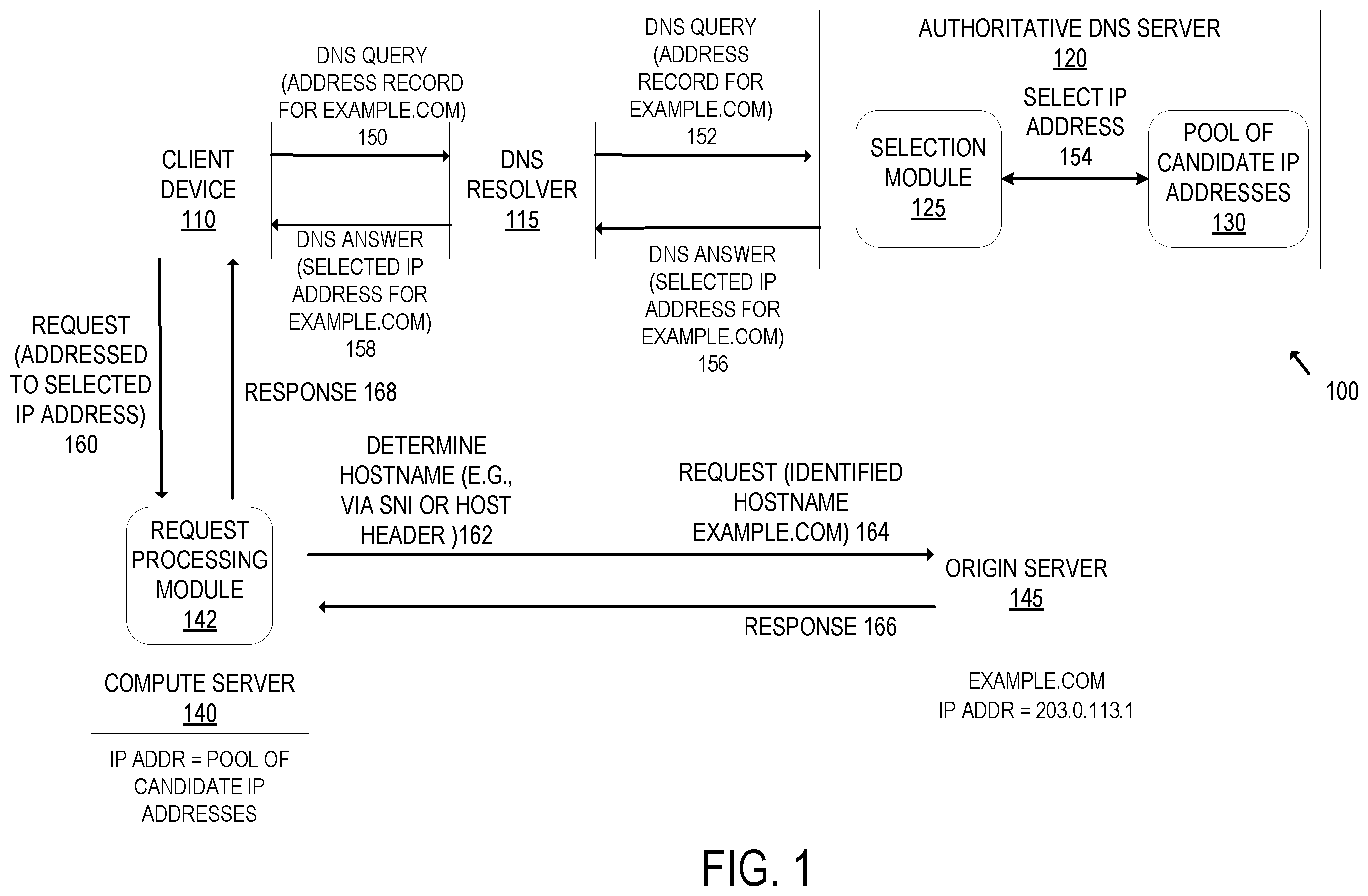 Patent US12375442 — Decoupling of IP address bindings and use in a distributed cloud computing network — Figure 1