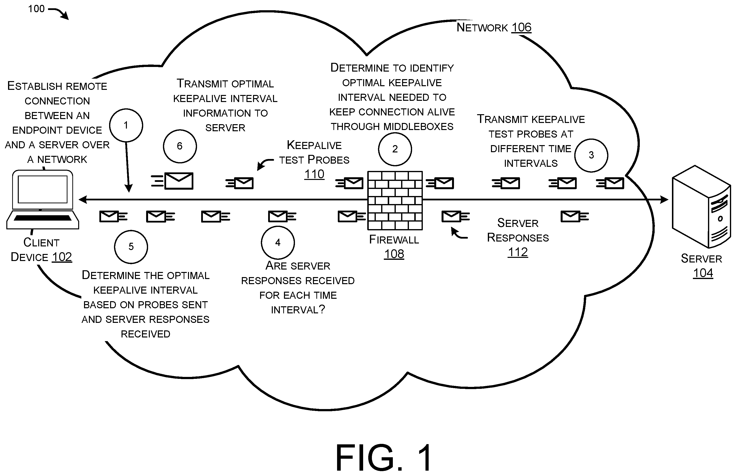 Patent US12375448 — Autotuning optimal keepalive intervals for secure sessions — Figure 1