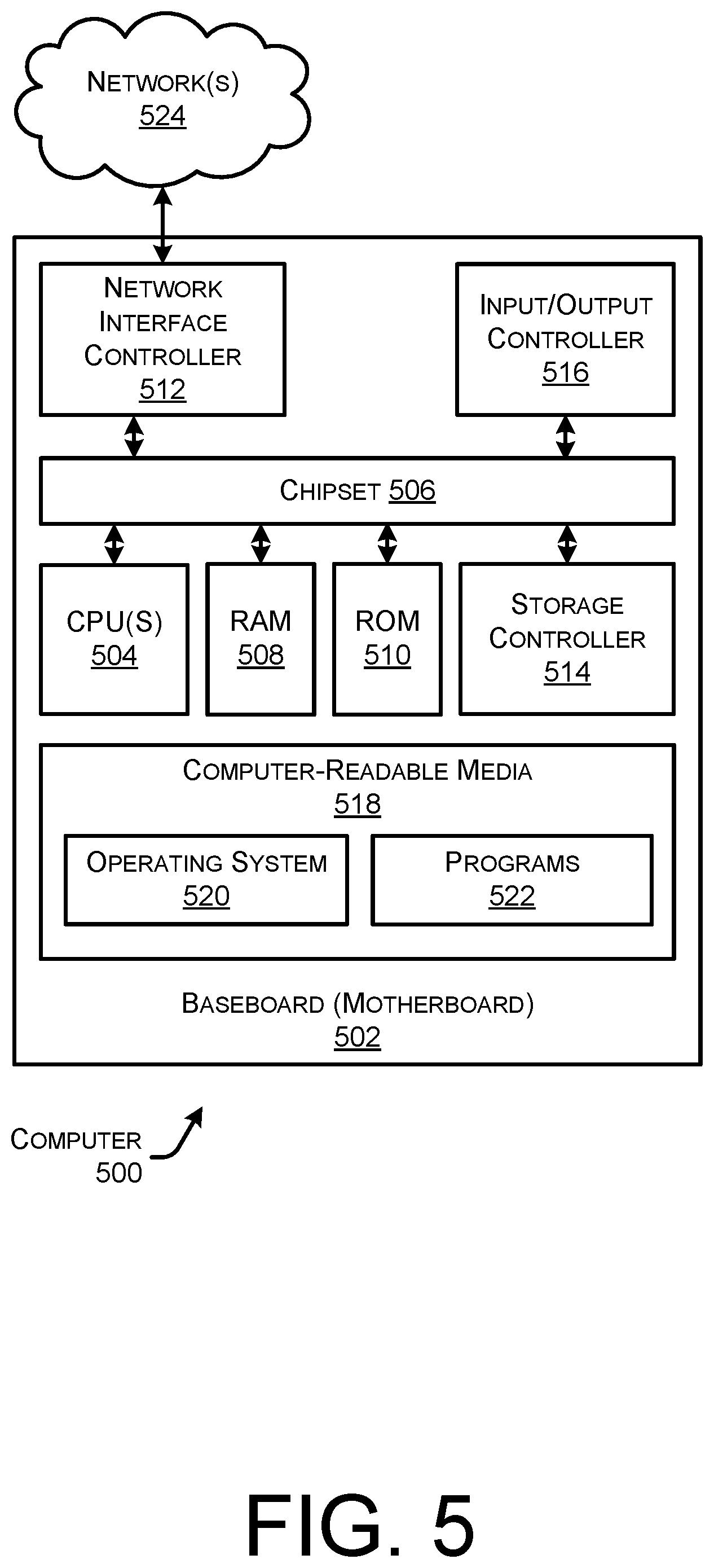 Patent US12375448 Figure 5 – Autotuning optimal keepalive intervals for secure sessions