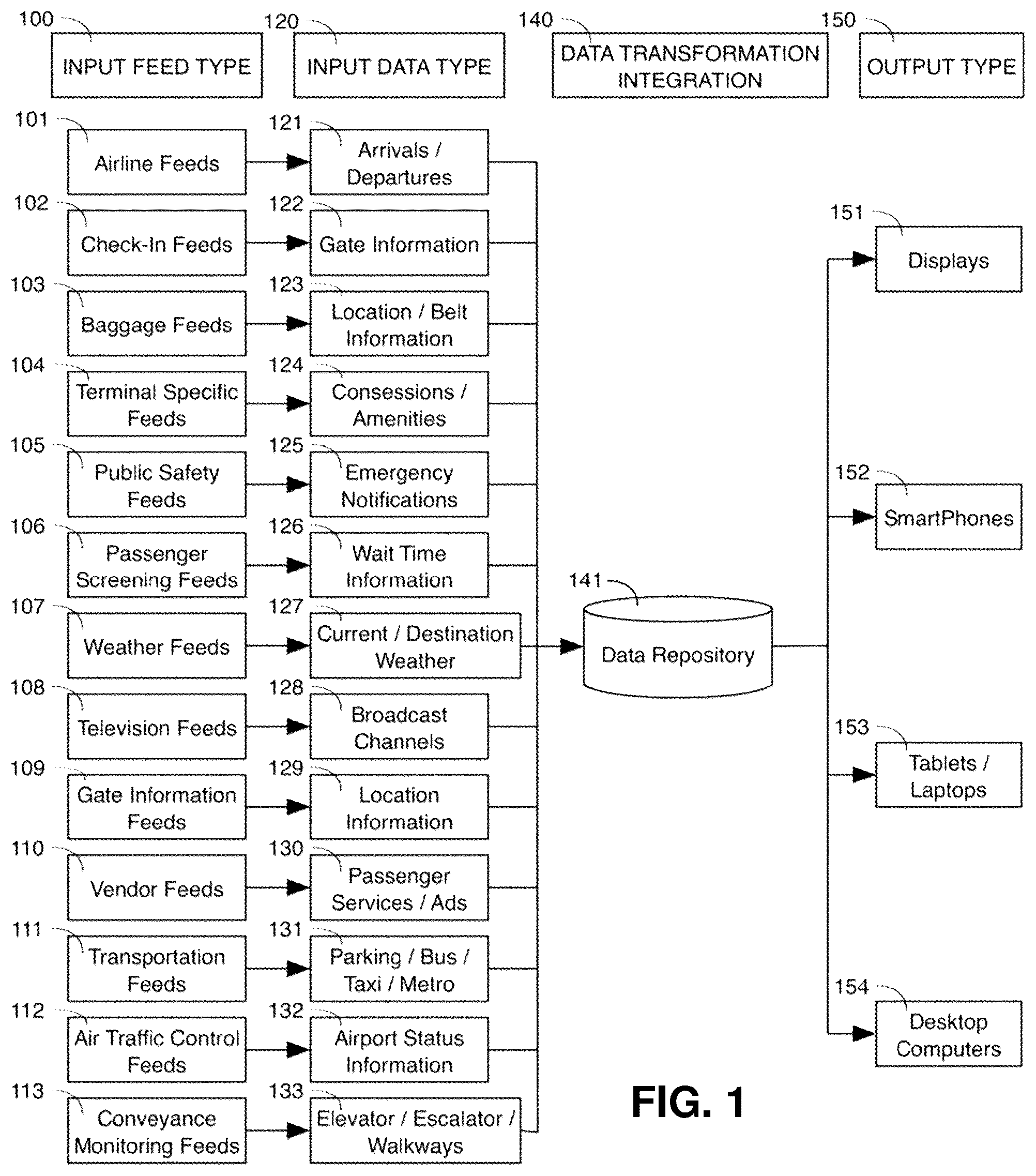 Patent US12375453 — Data federation systems and methods — Figure 1