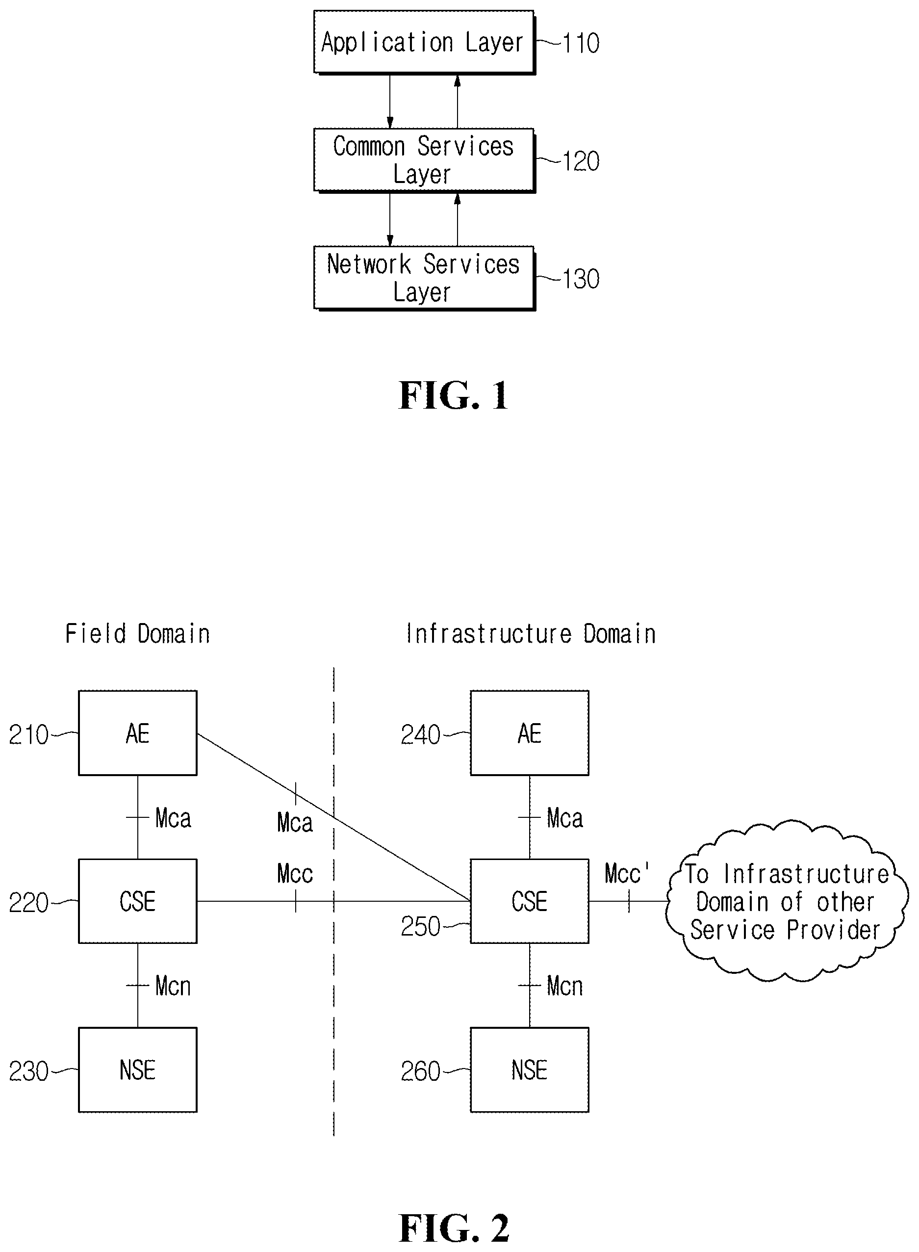 Patent US12375454 Figure 1 – Method and apparatus for data anonymization and pseudonymization in M2M system