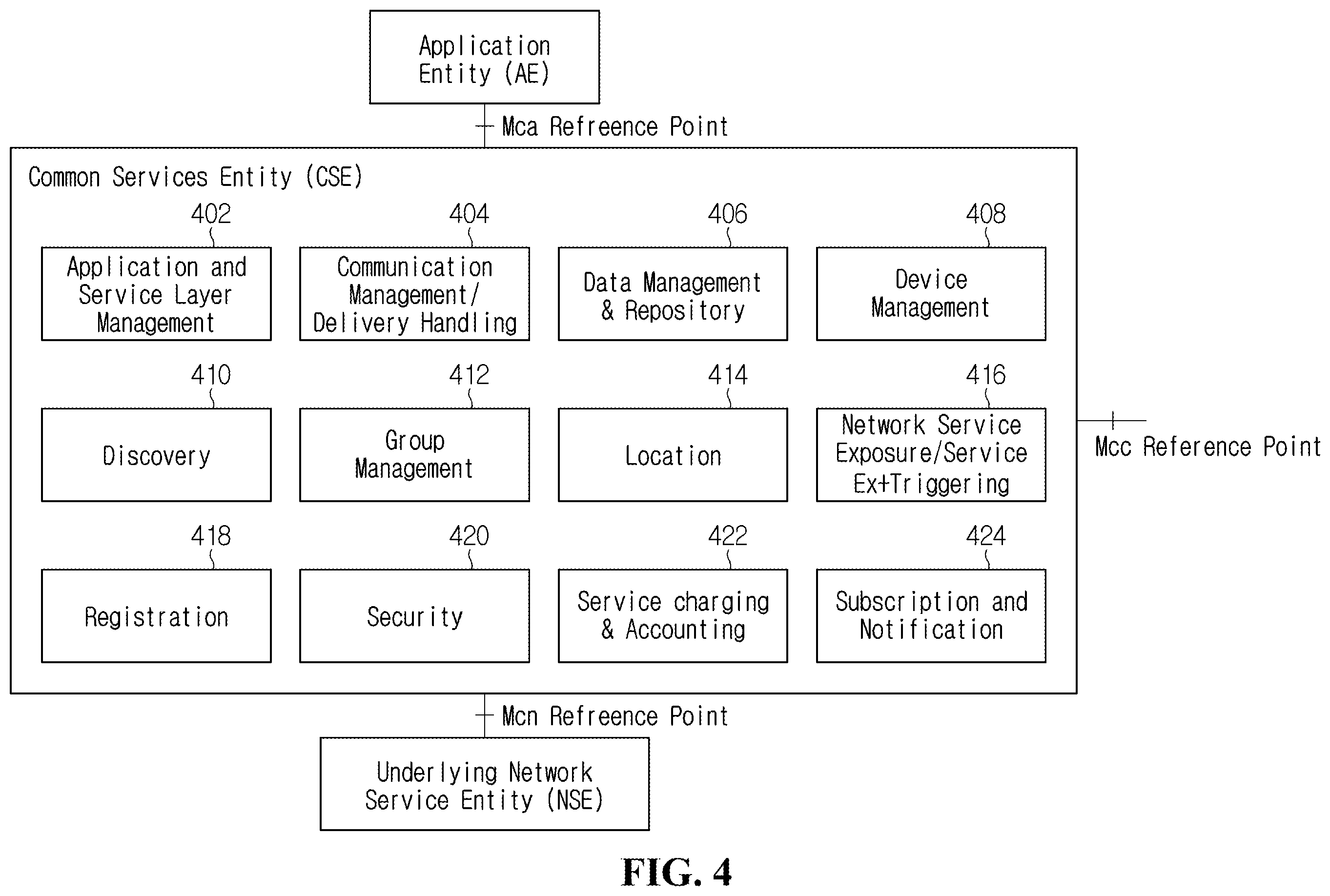 Patent US12375454 Figure 3 – Method and apparatus for data anonymization and pseudonymization in M2M system