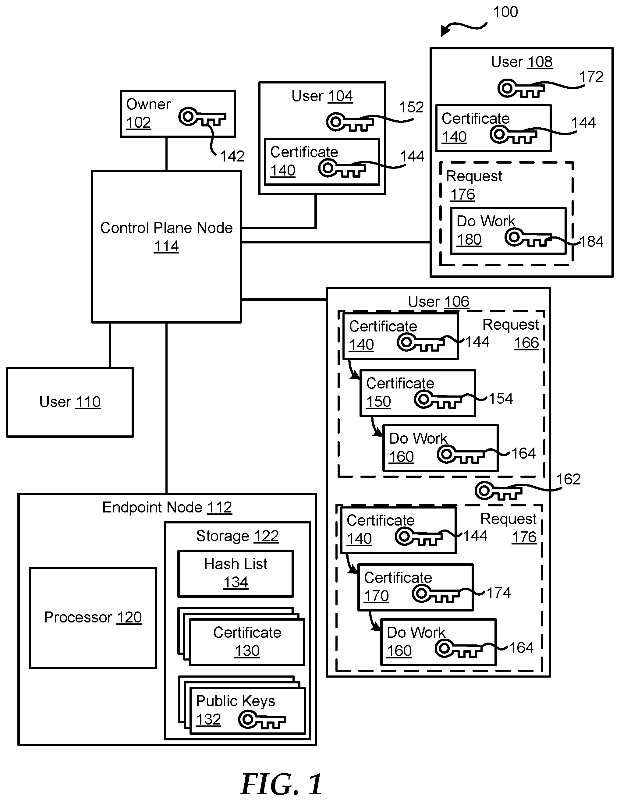 Patent US12375461 — Authenticating work order requests in a multiple node environment — Figure 1