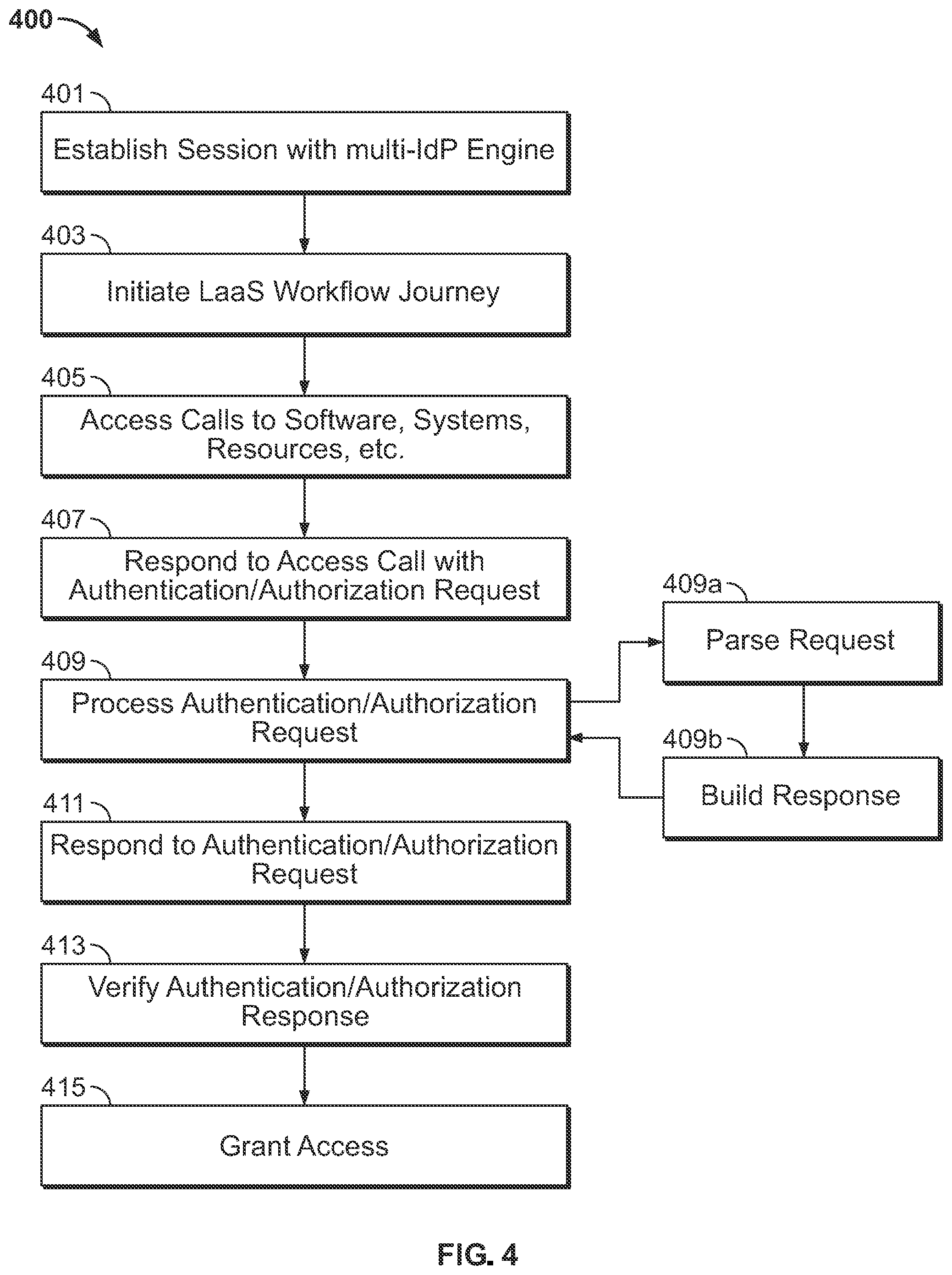 Patent US12375468 Figure 5 – Single sign-on (SSO) multi-identity provider (IDP) engine