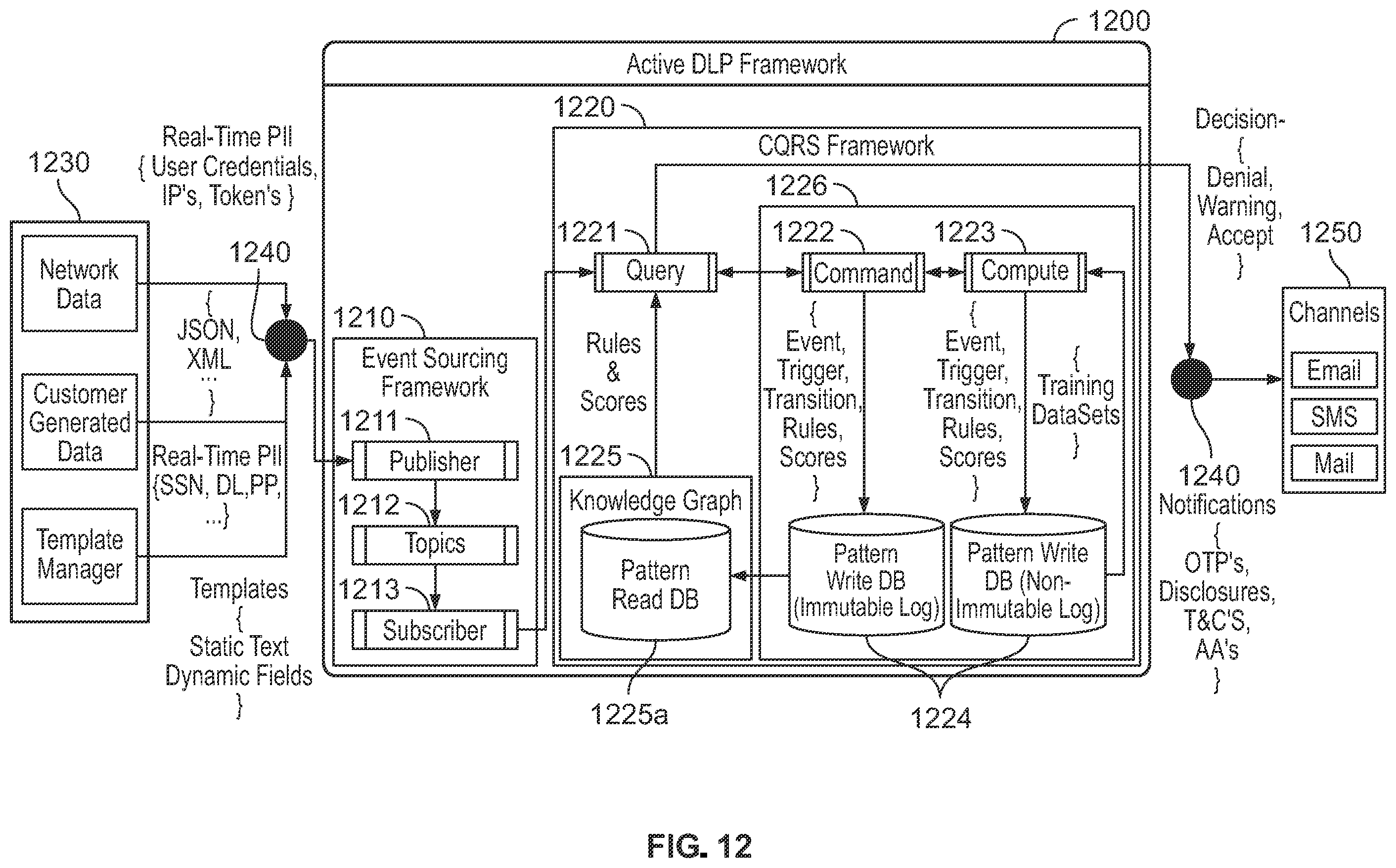 Patent US12375468 Figure 15 – Single sign-on (SSO) multi-identity provider (IDP) engine