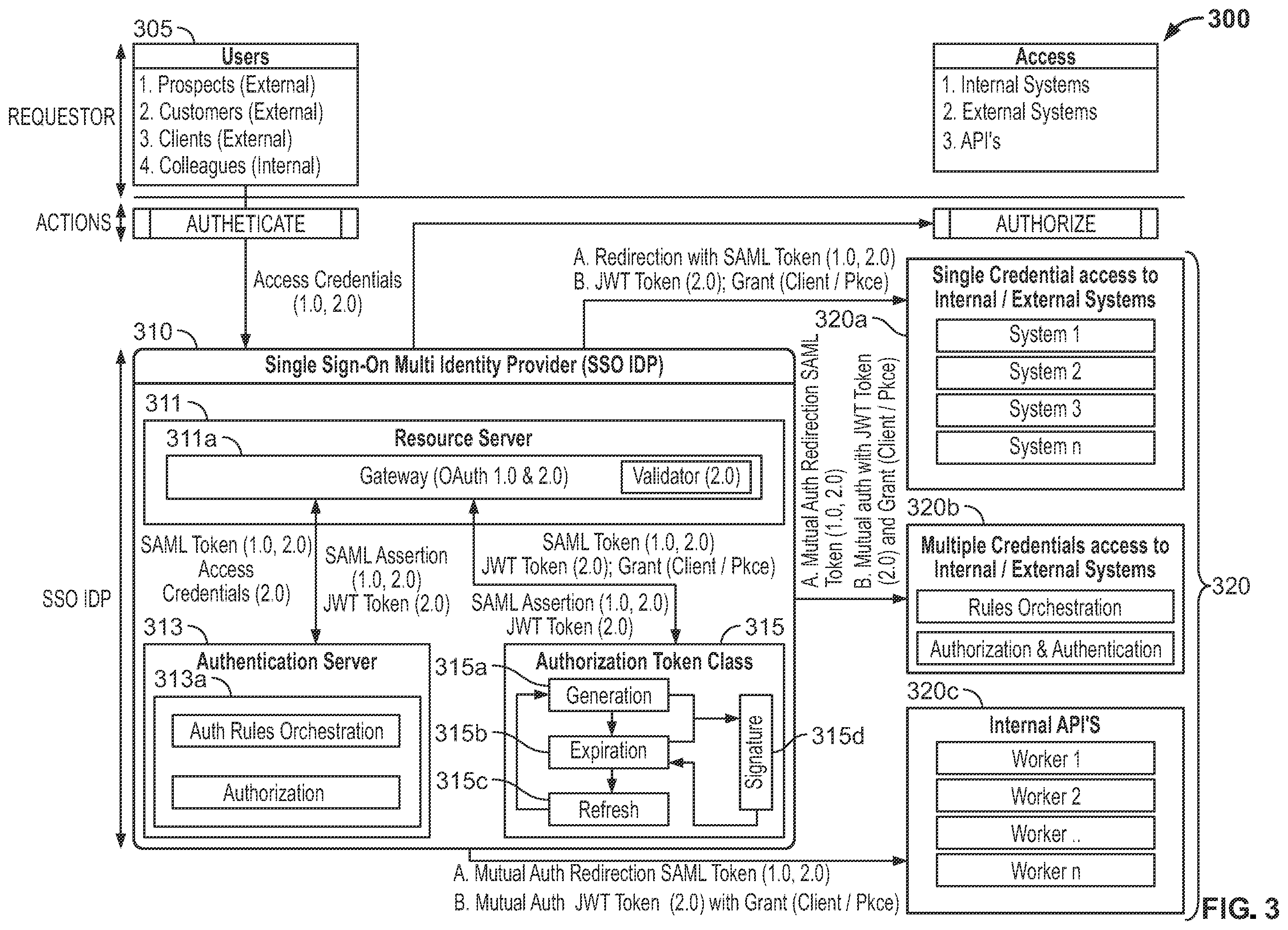 Patent US12375469 Figure 4 – Active data loss prevention (DLP) engine