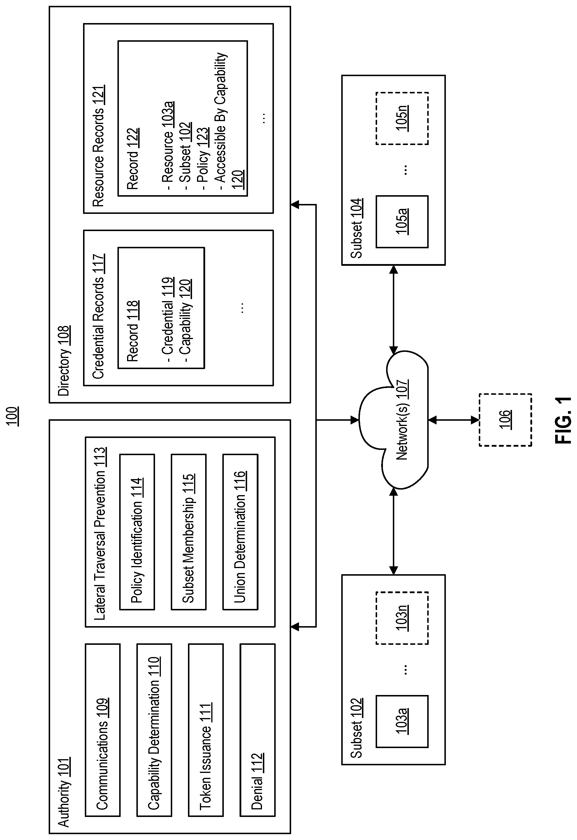 Patent US12375475 — Confining lateral traversal within a computer network — Figure 1