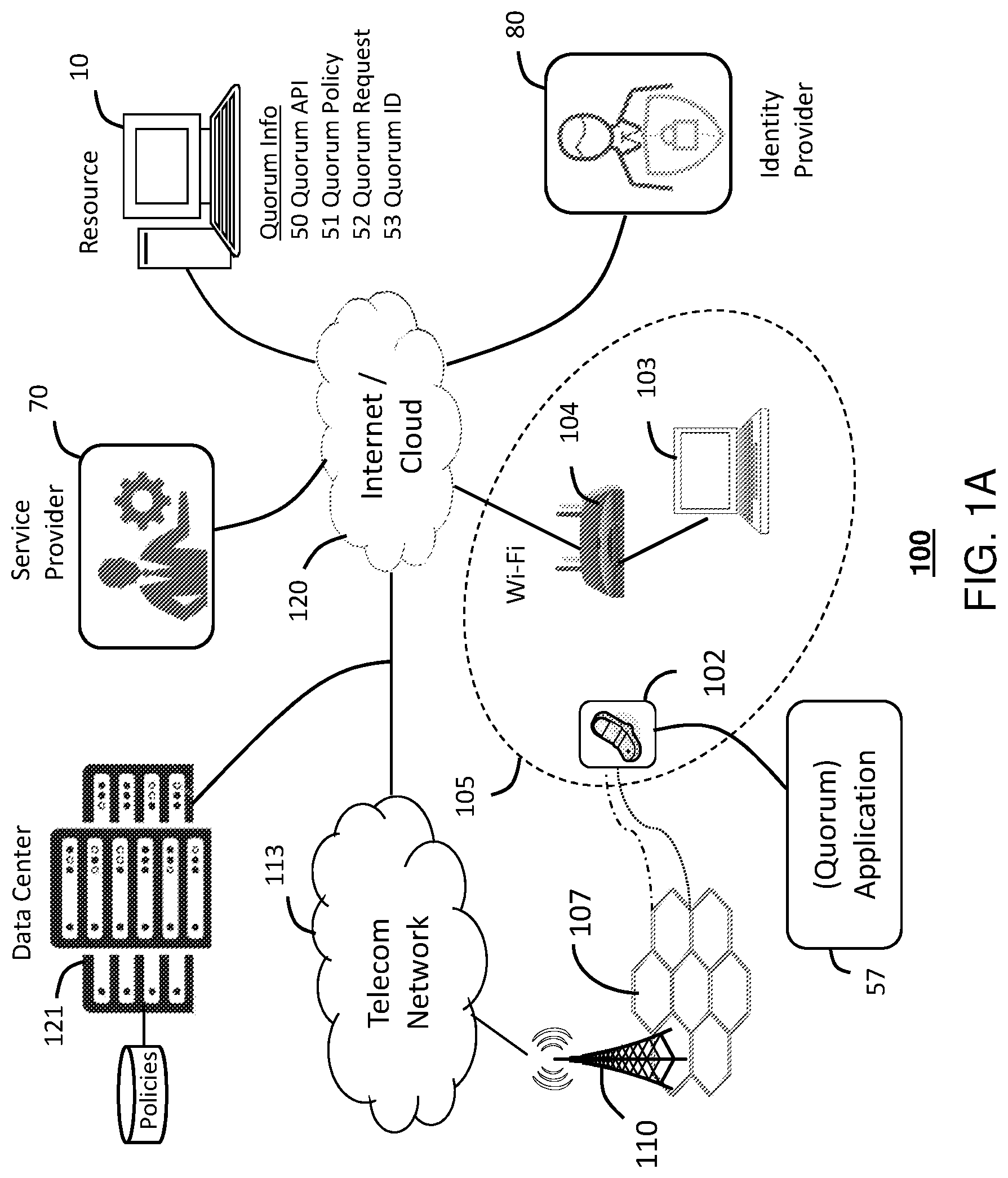 Patent US12375478 Figure 1 – Quorum-based authorization to secure sensitive cloud assets