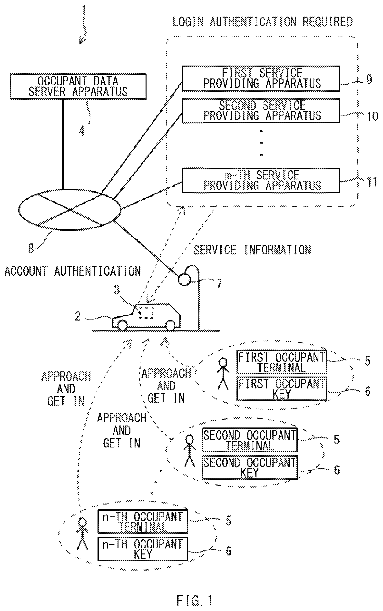 Patent US12375480 — Occupant-dependent setting system for vehicle, and vehicle — Figure 1