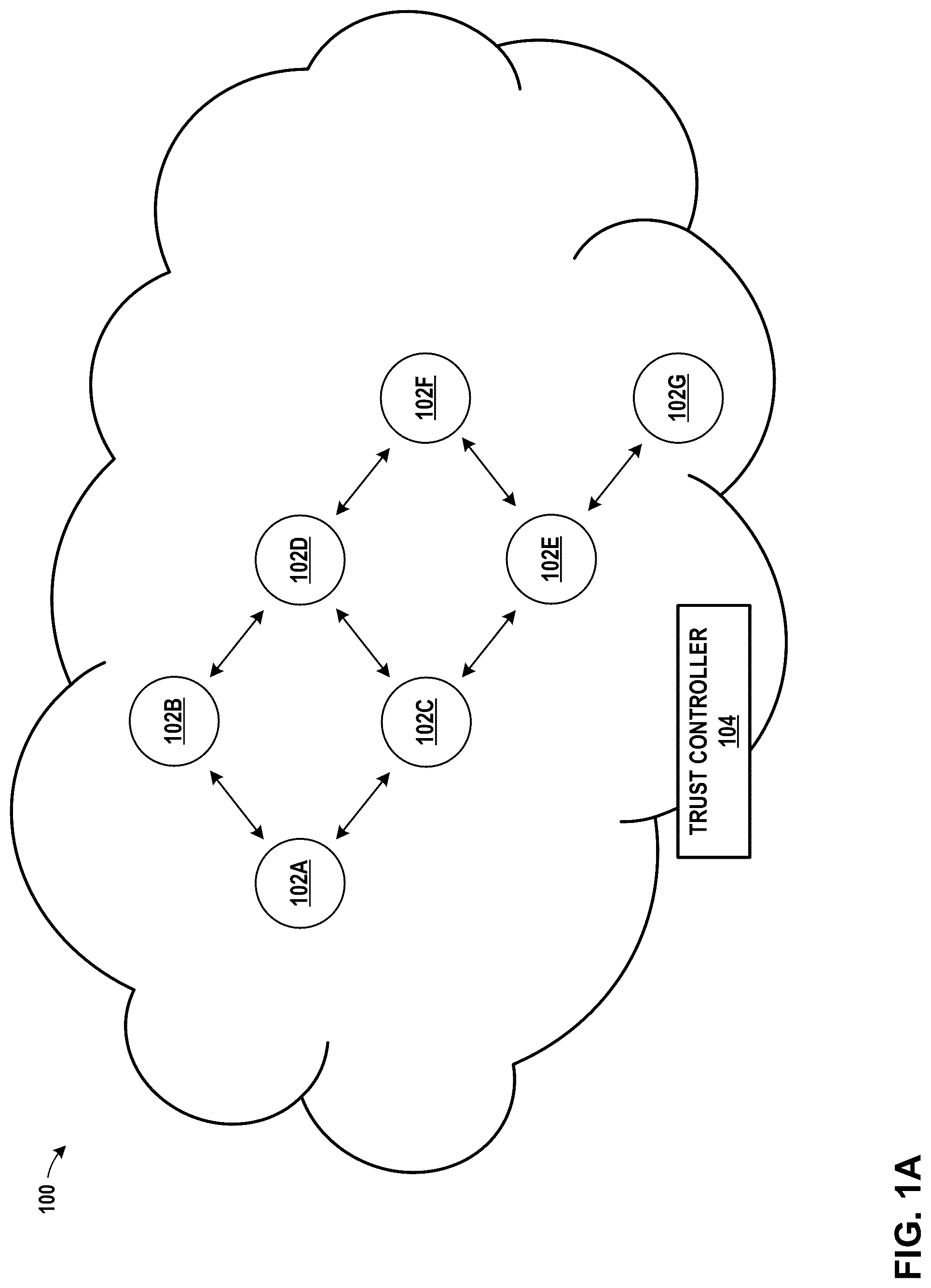 Patent US12375496 — Inferring trust in computer networks — Figure 1