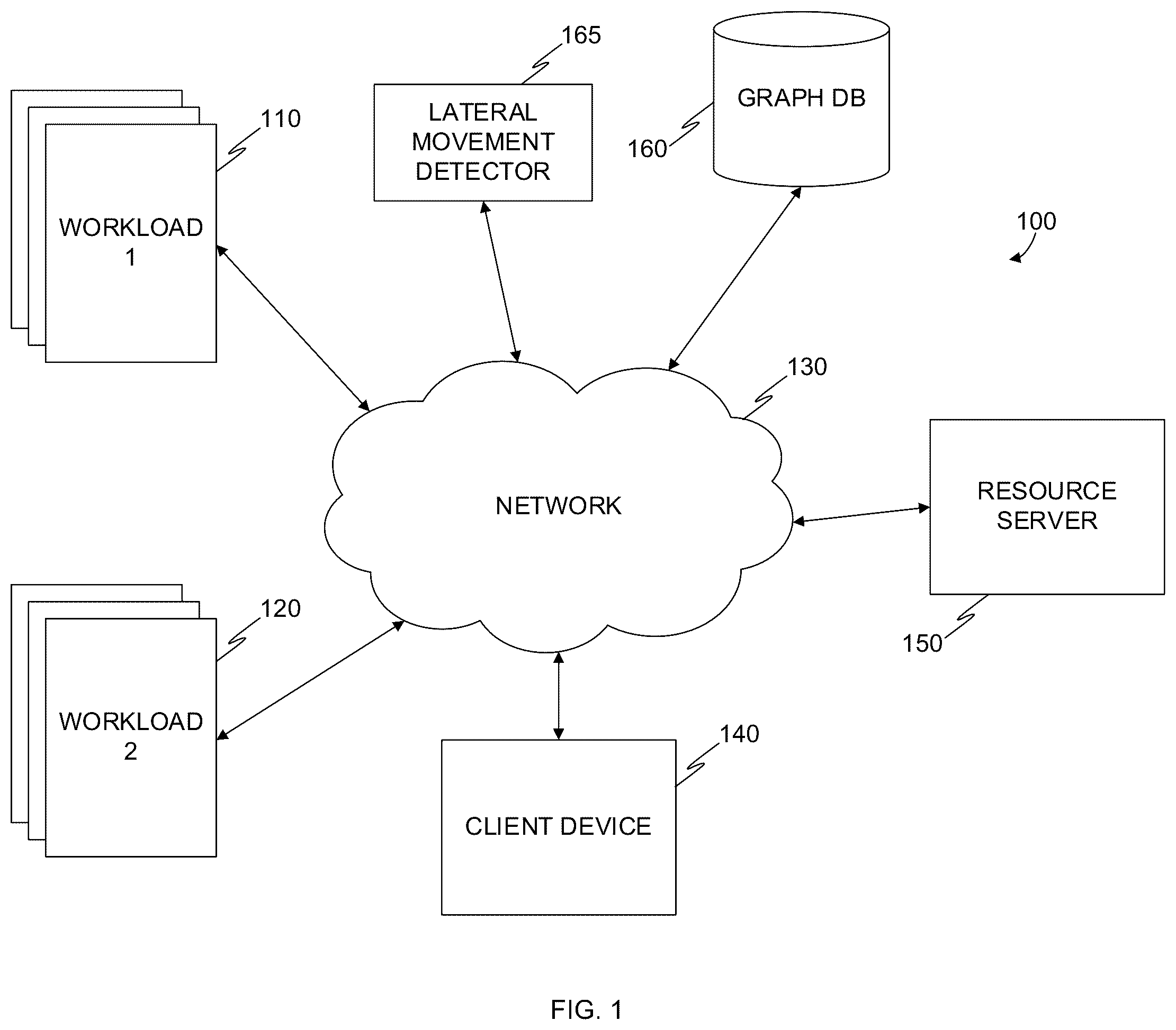 Patent US12375499 — System and method for detecting lateral movement using SSH private keys — Figure 1