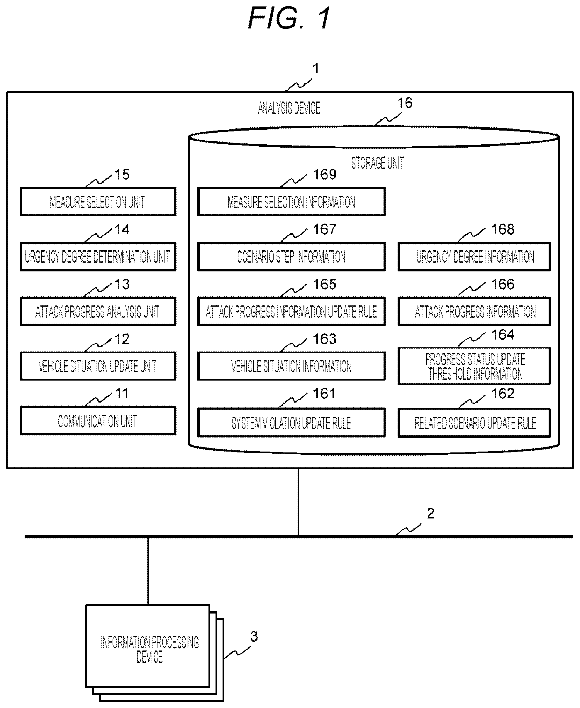 Patent US12375504 Figure 1 – Analysis device and analysis method