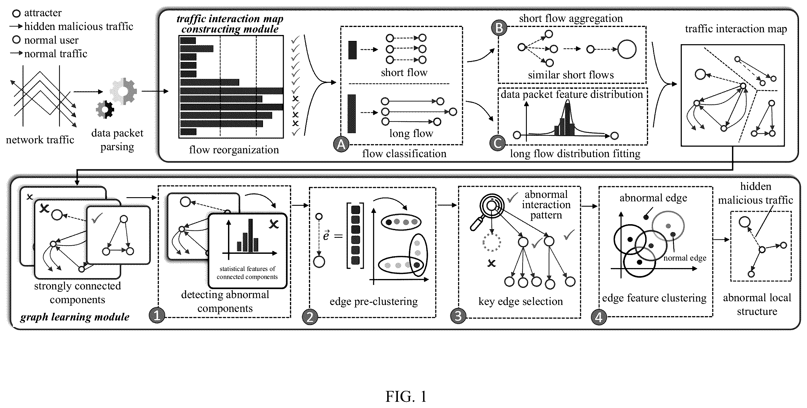 Patent US12375512 — Method for detecting hidden malicious traffic based on traffic interaction map and device — Figure 1