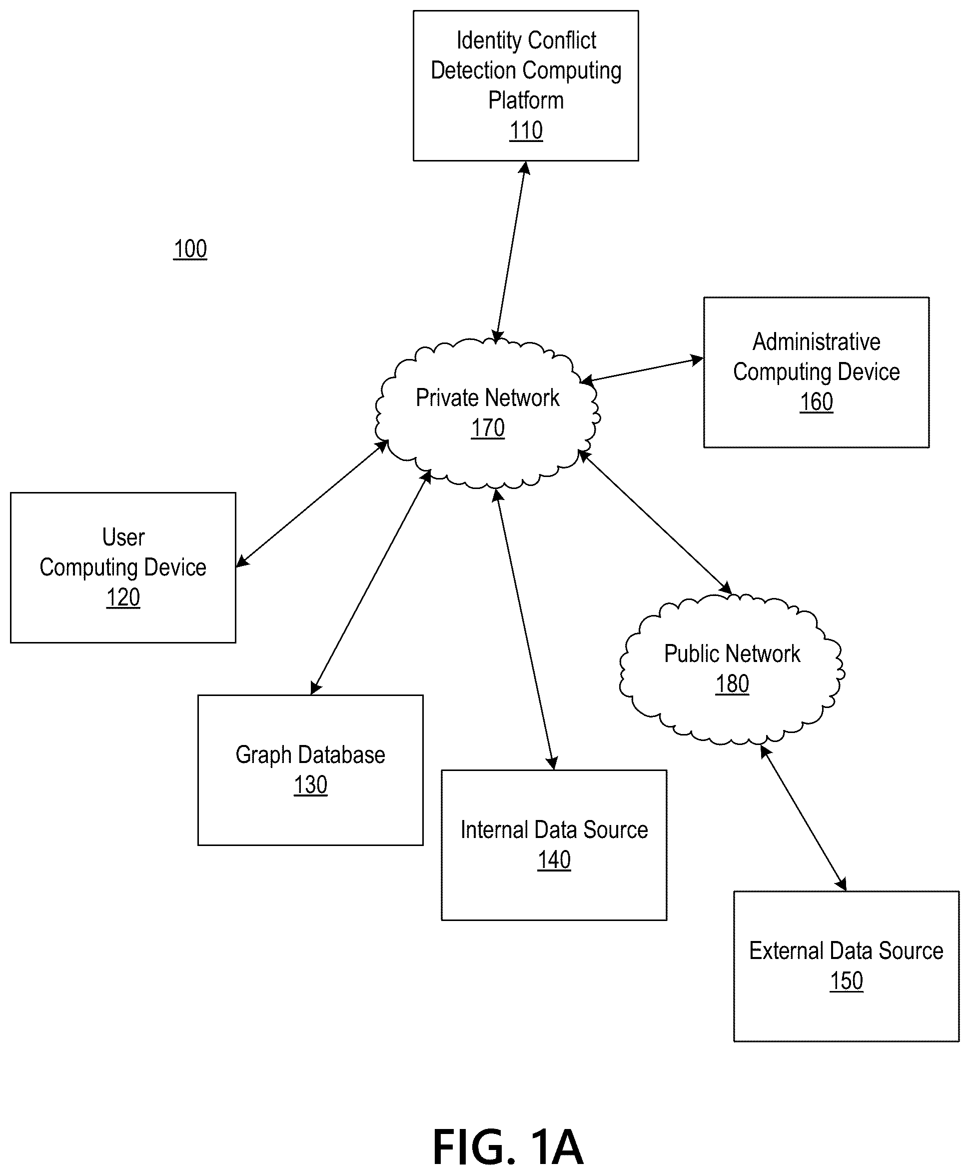 Patent US12375514 Figure 1 – Identifying conflicts in user authentication