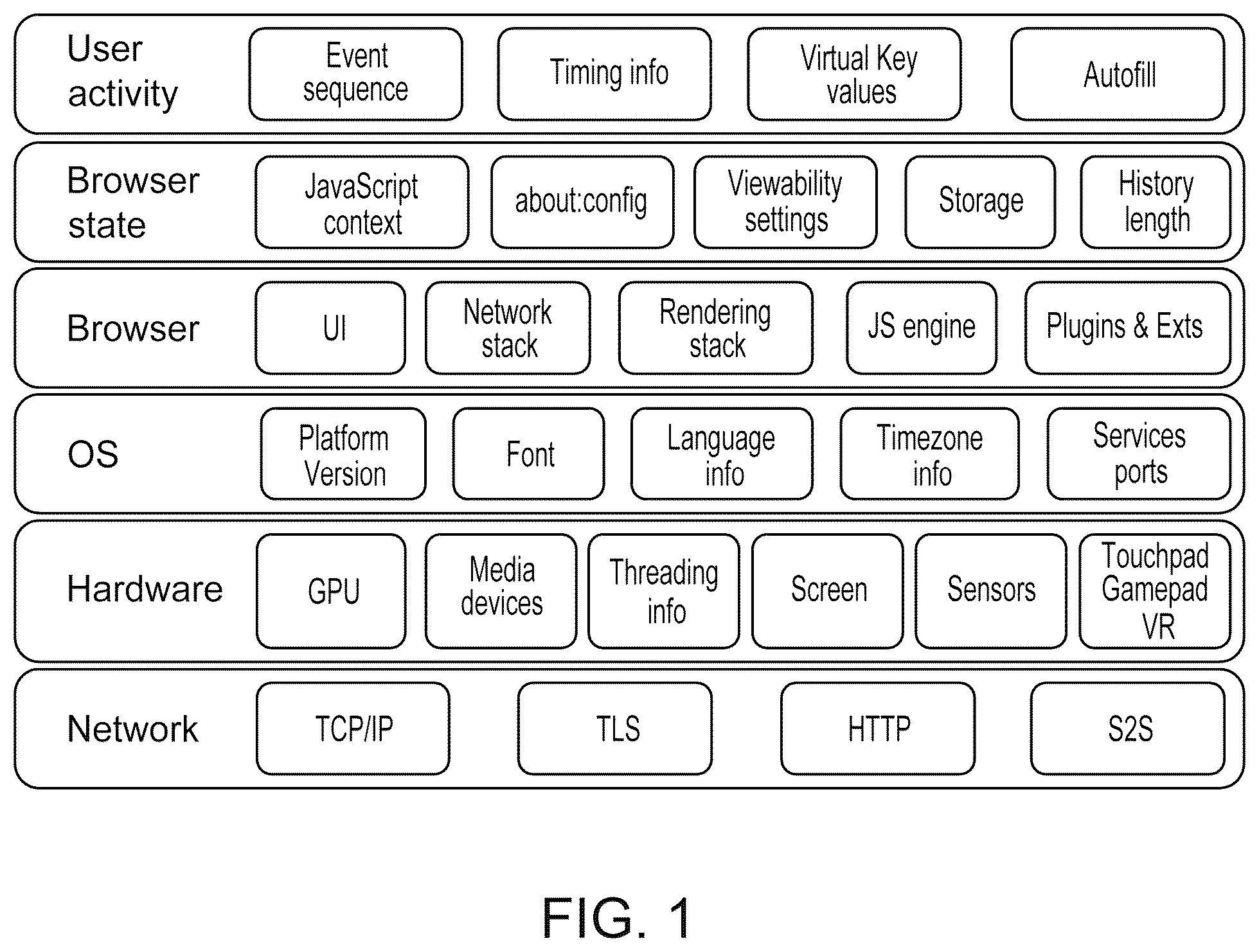 Patent US12375516 — Human or bot activity detection — Figure 1