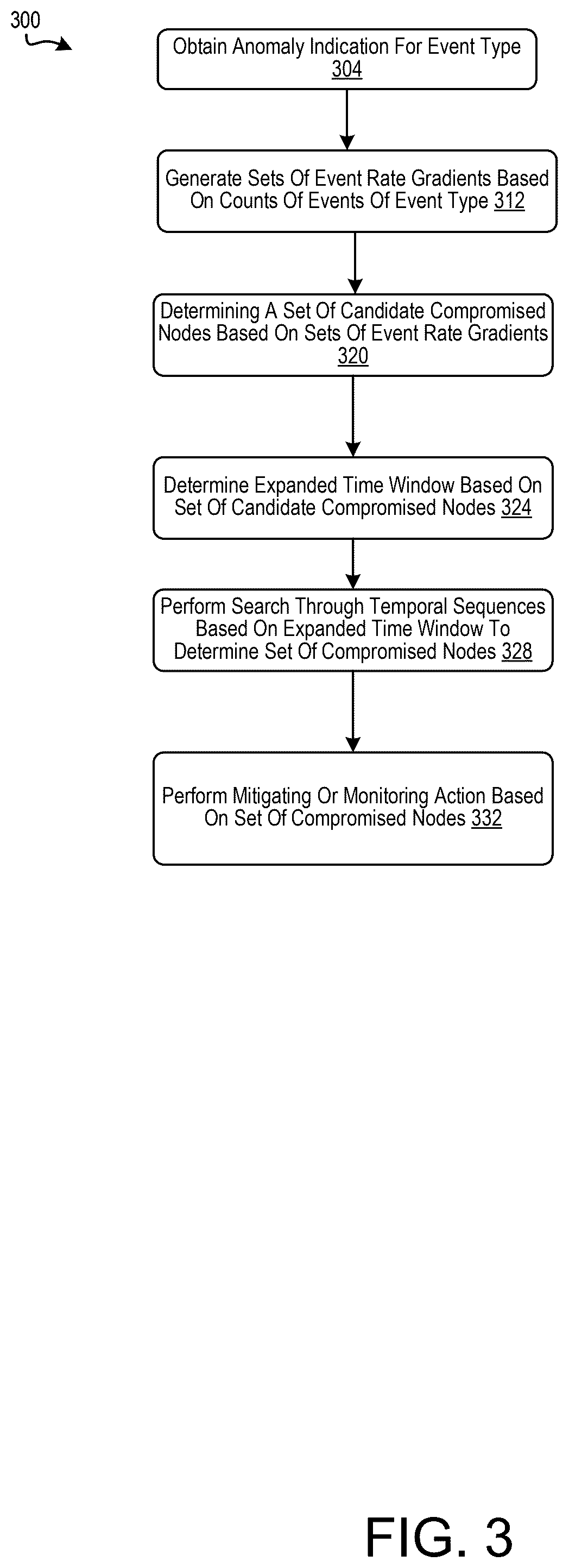 Patent US12375518 Figure 3 – Intelligent search network for time-based detection of compromised network nodes