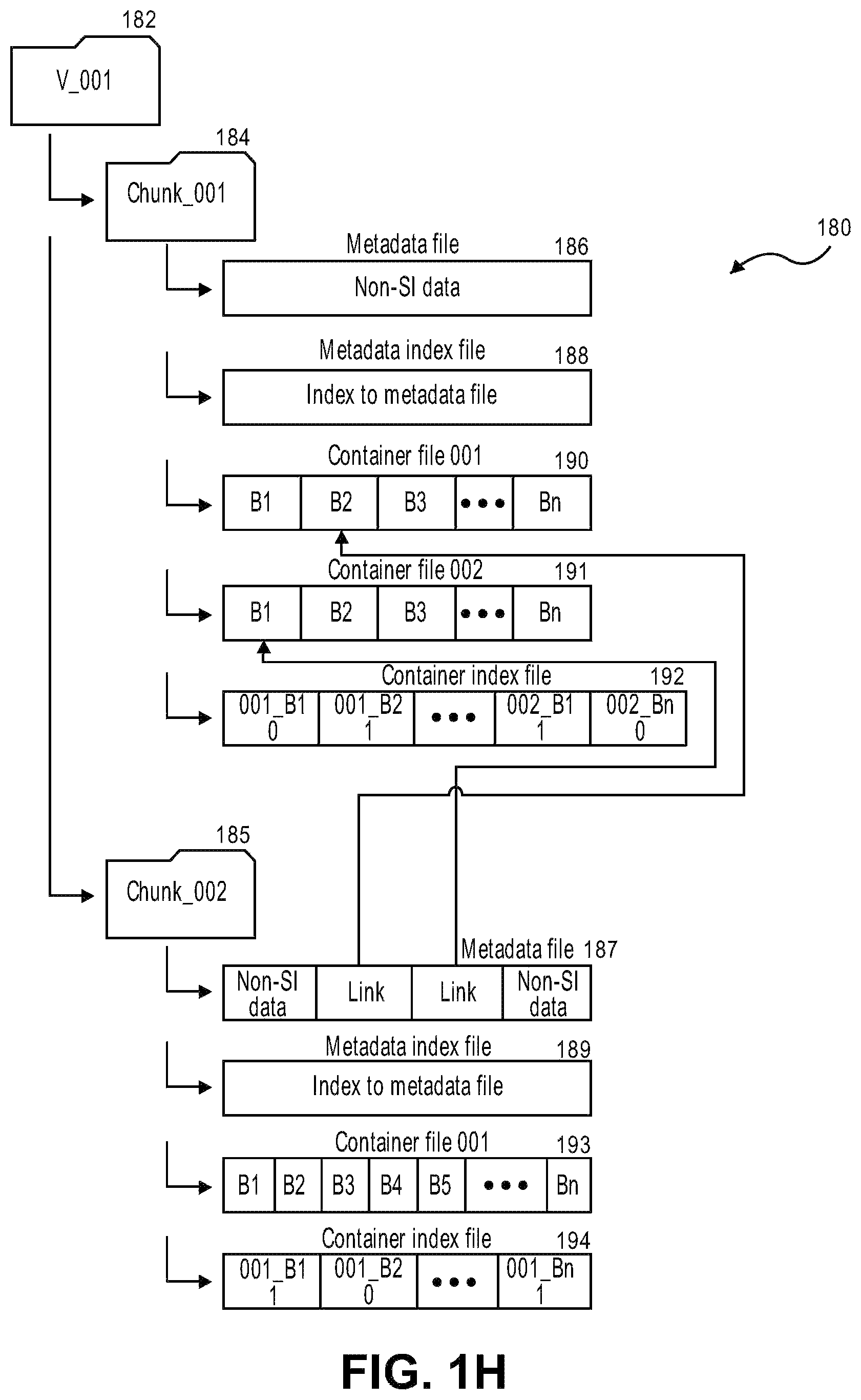 Patent US12375530 Figure 7 – Secure data replication to, and recovery of data from, air-gapped data storage pools