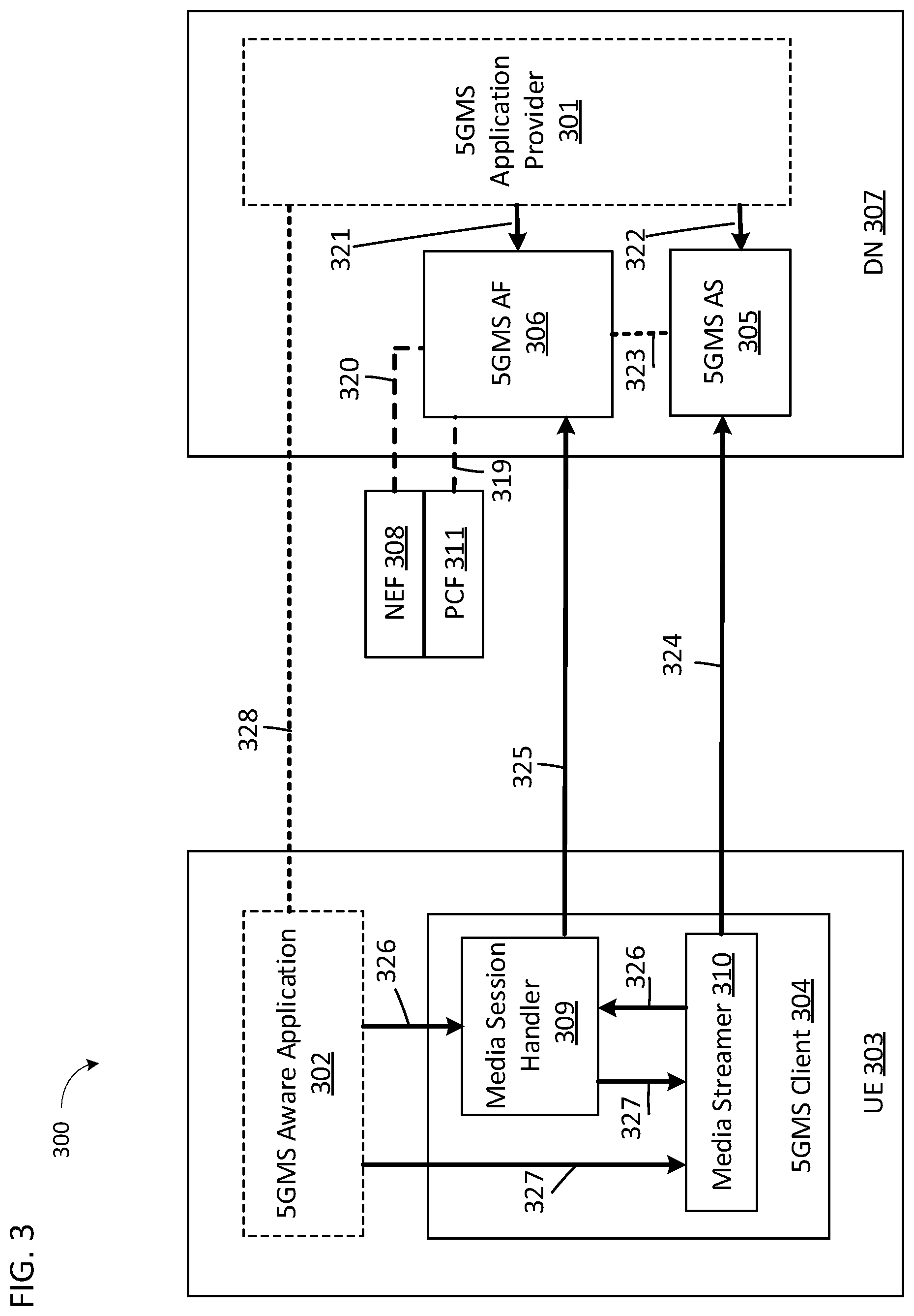 Patent US12375535 Figure 3 – Method for edge application server discovery or instantiation by an application provider to run media streaming and services on 5G networks