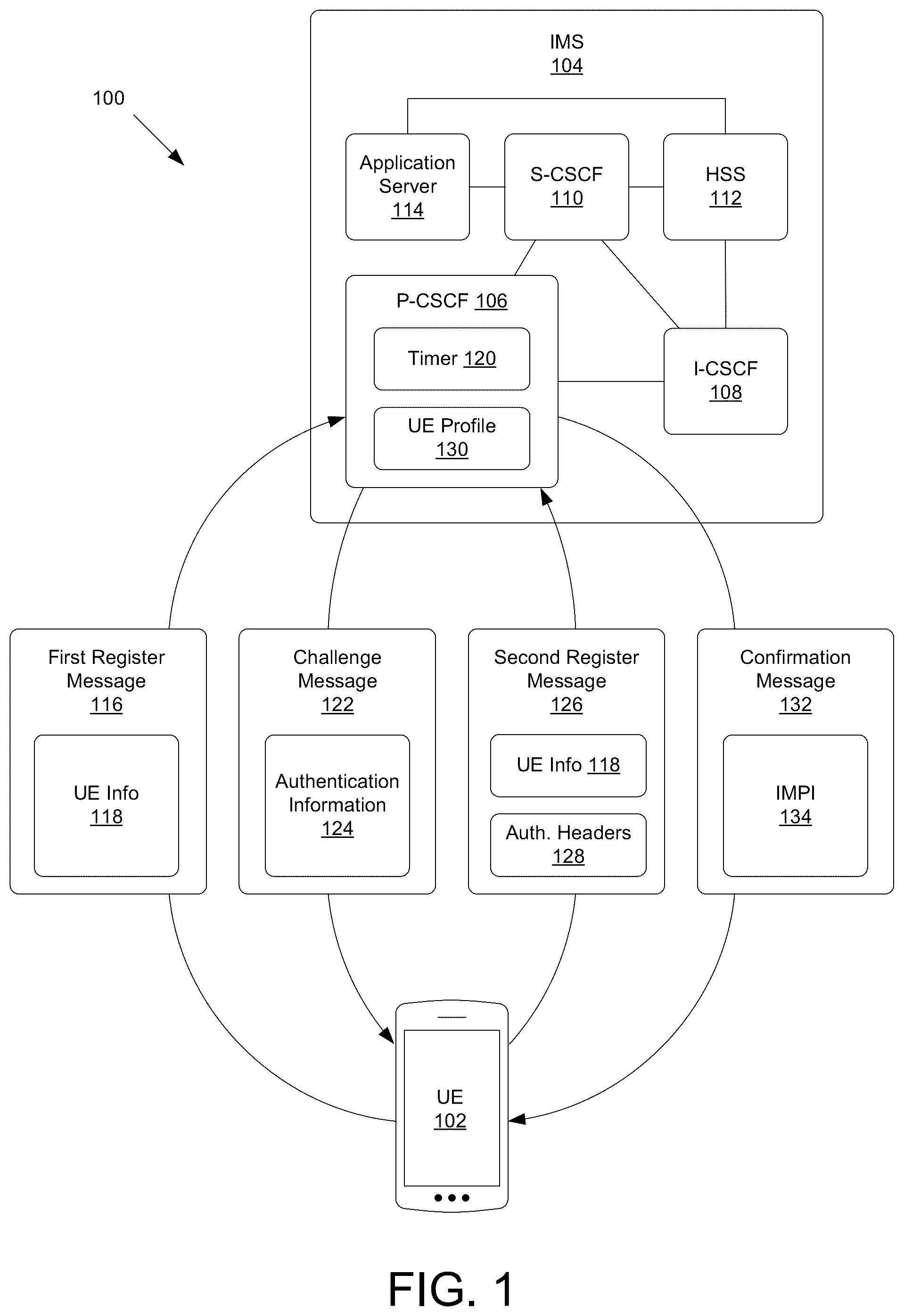 Patent US12375537 — IMS pseudo-registration — Figure 1