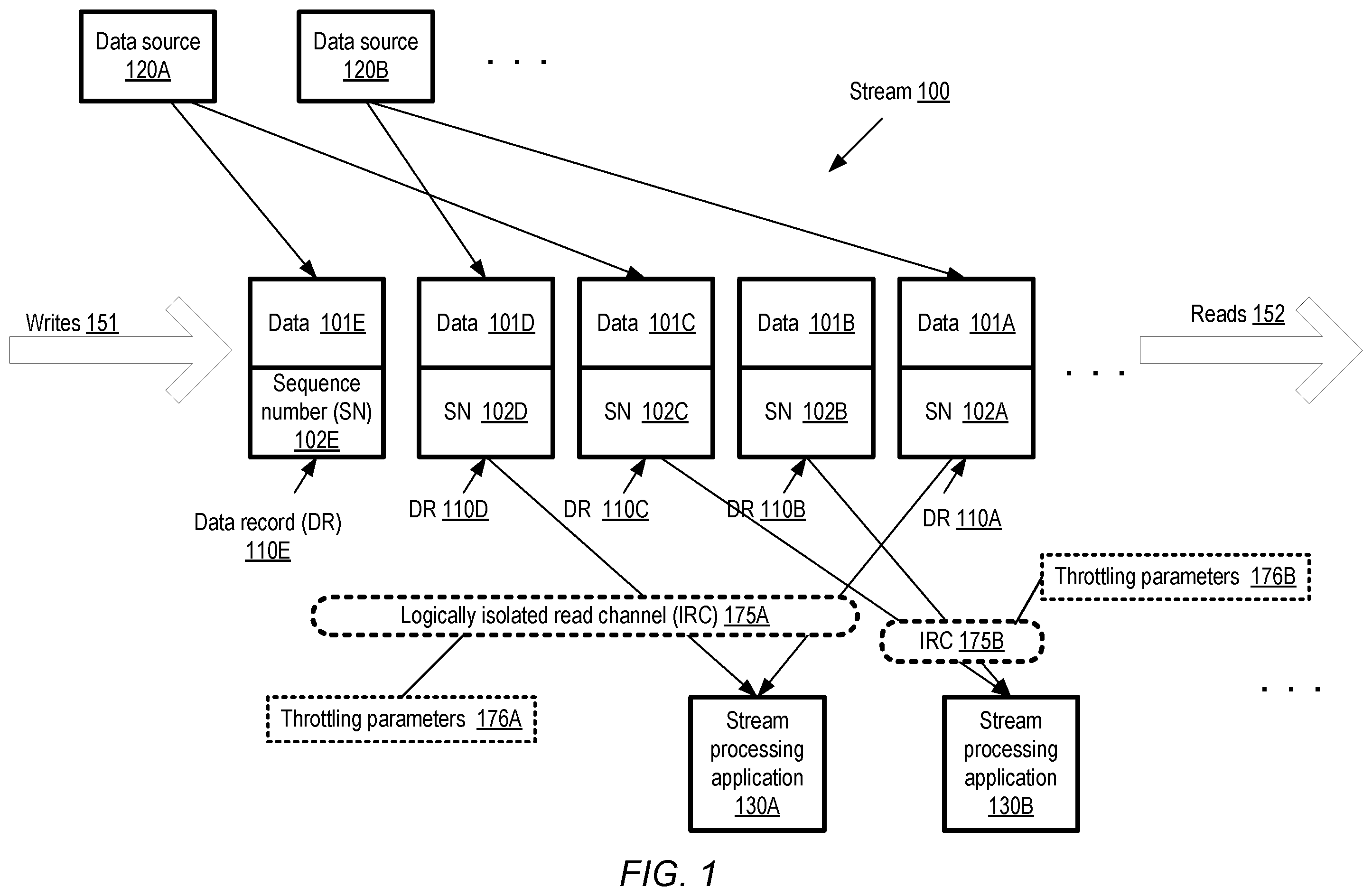 Patent US12375556 — Isolated read channel categories at streaming data service — Figure 1