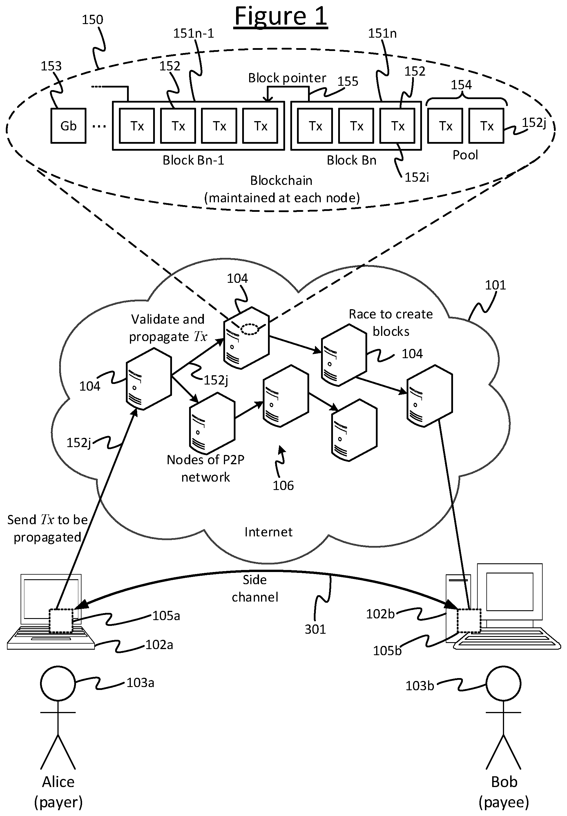 Patent US12375557 Figure 1 – Multi-layer communication network