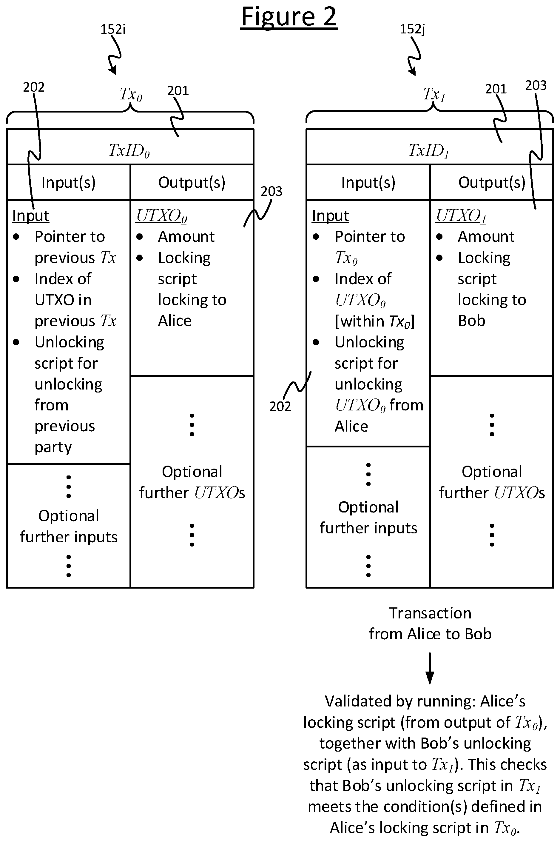 Patent US12375557 Figure 2 – Multi-layer communication network