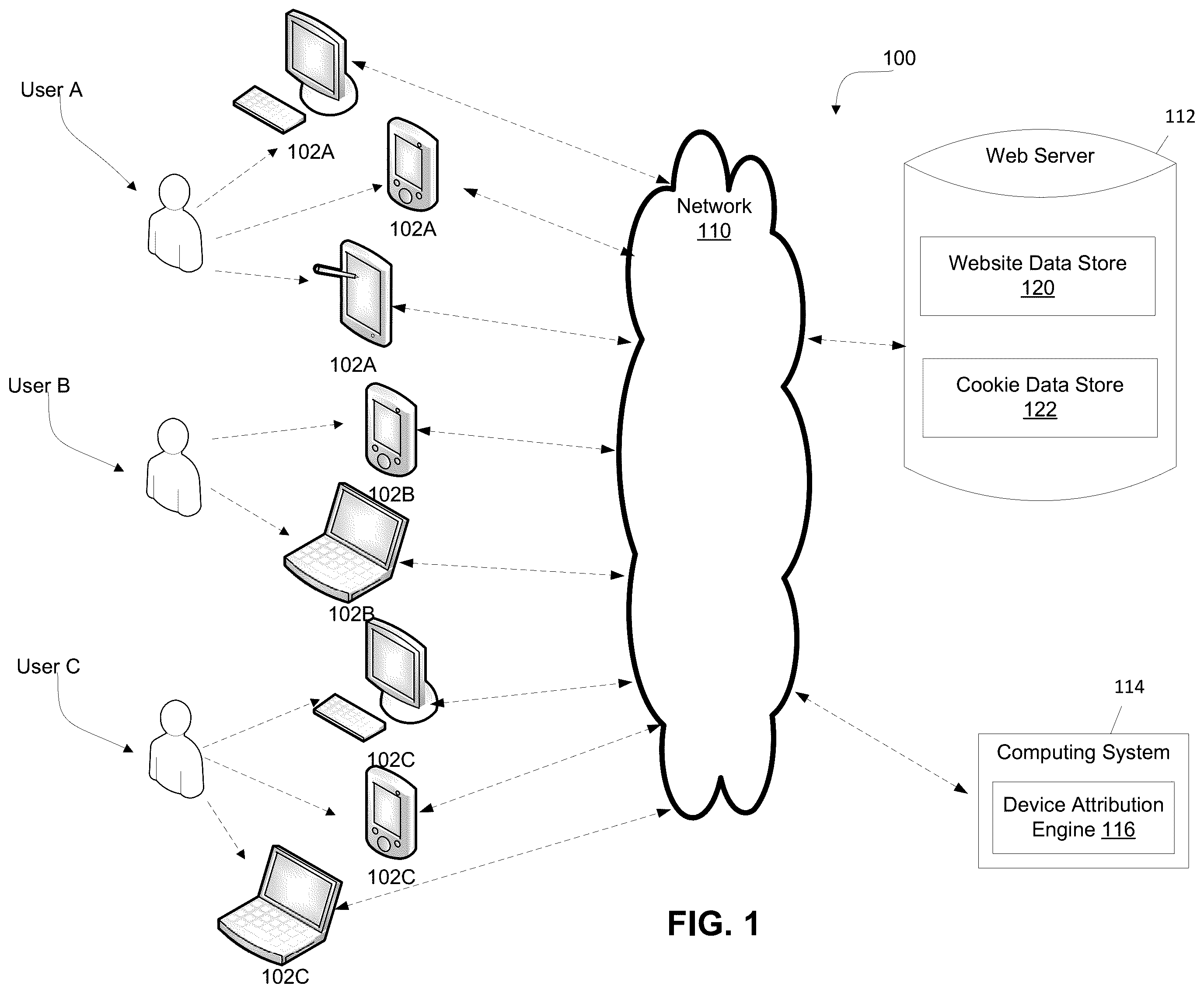 Patent US12375572 Figure 1 – Similarity learning-based device attribution