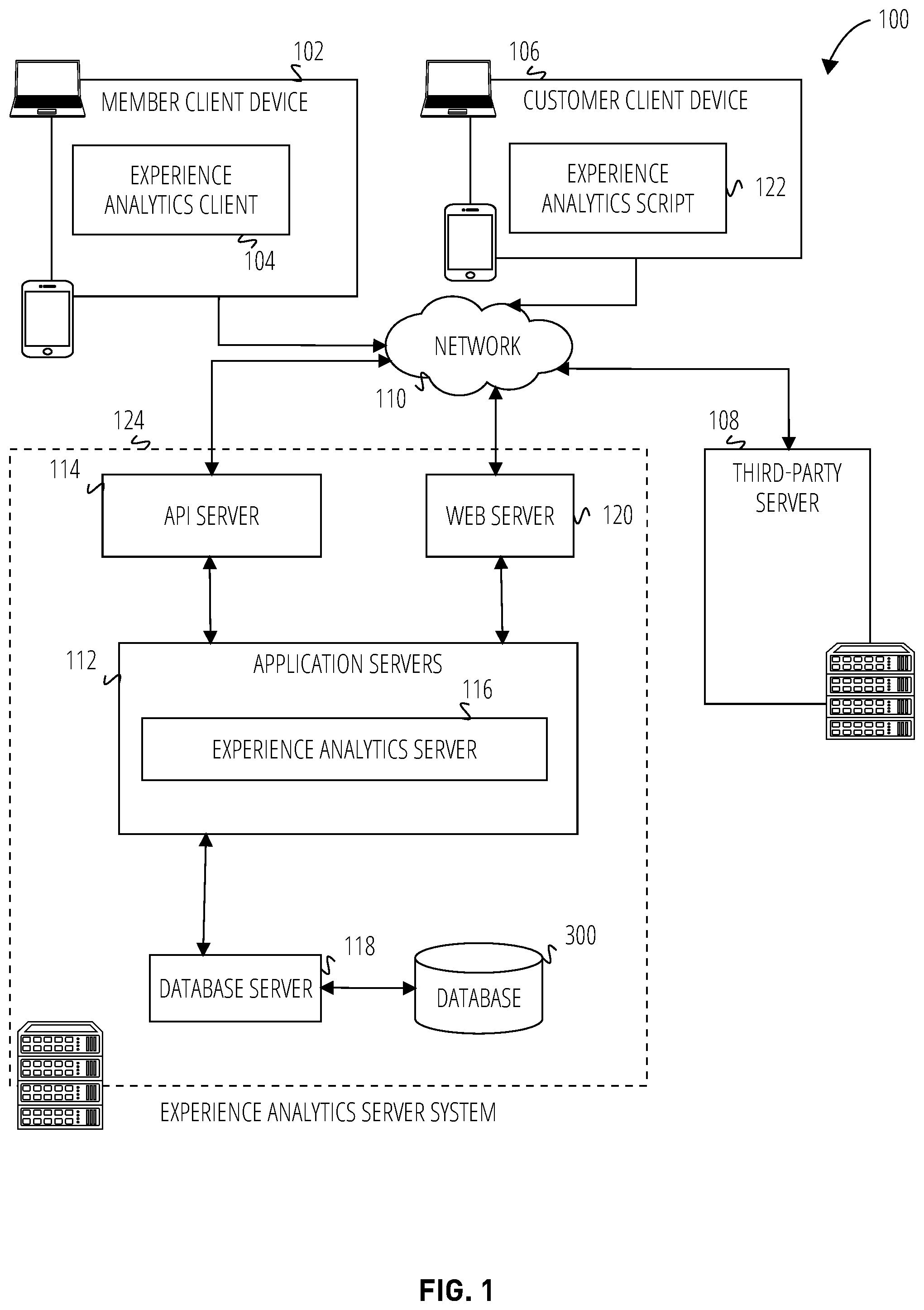 Patent US12375574 — Funnel visualization of user journeys in a website — Figure 1
