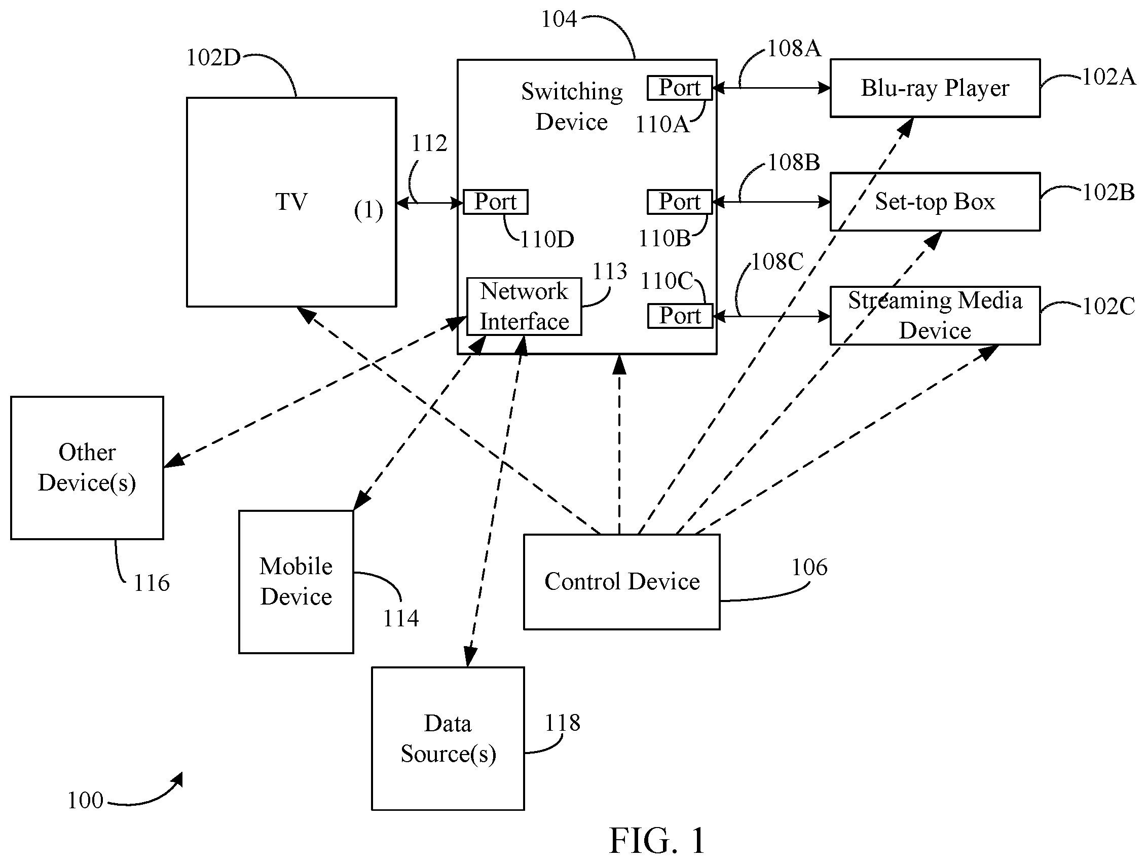 Patent US12375575 — Automatic switching device operation determination based on received notifications — Figure 1