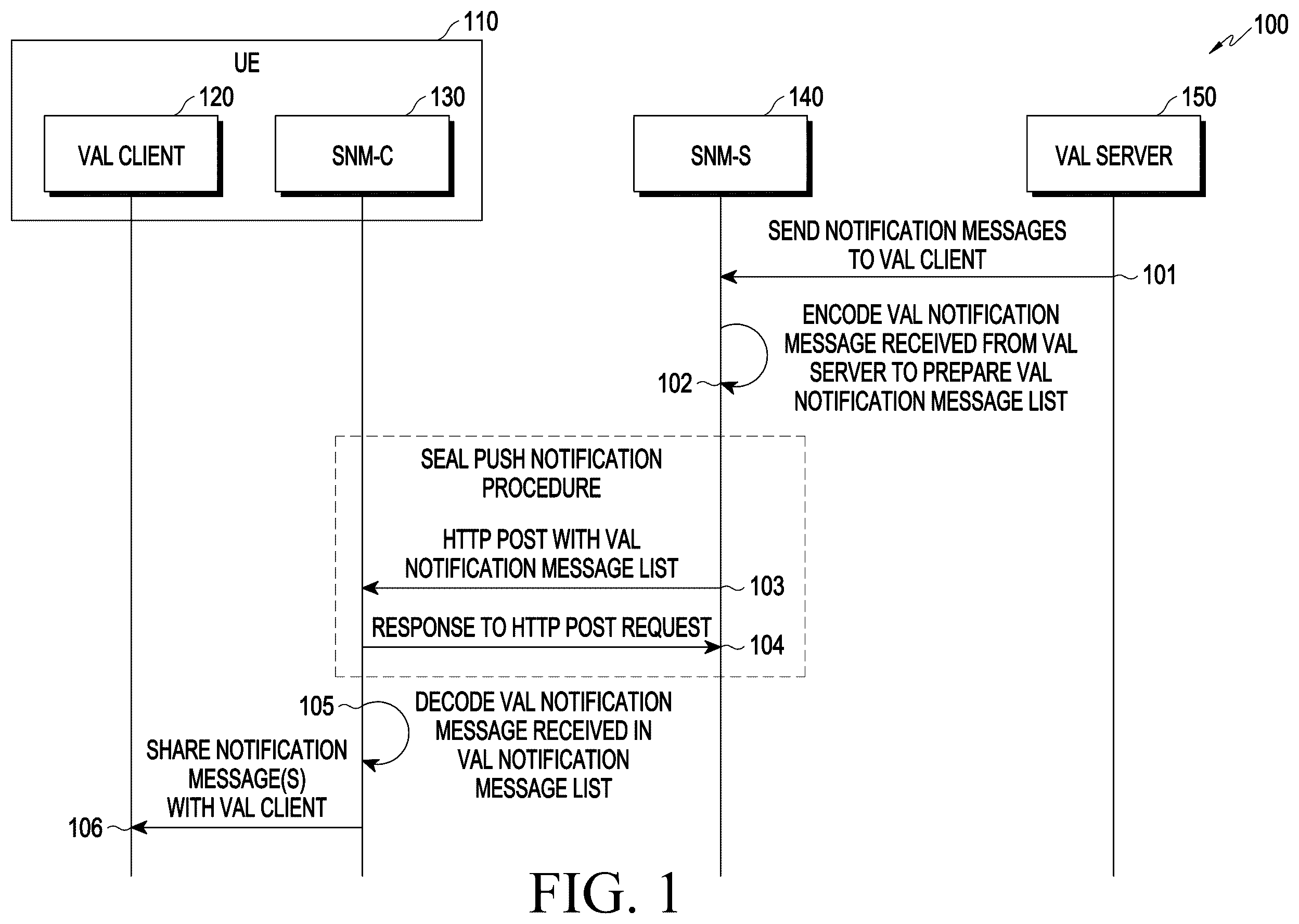 Patent US12375576 — Methods and systems to push notification messages in seal notification management service — Figure 1
