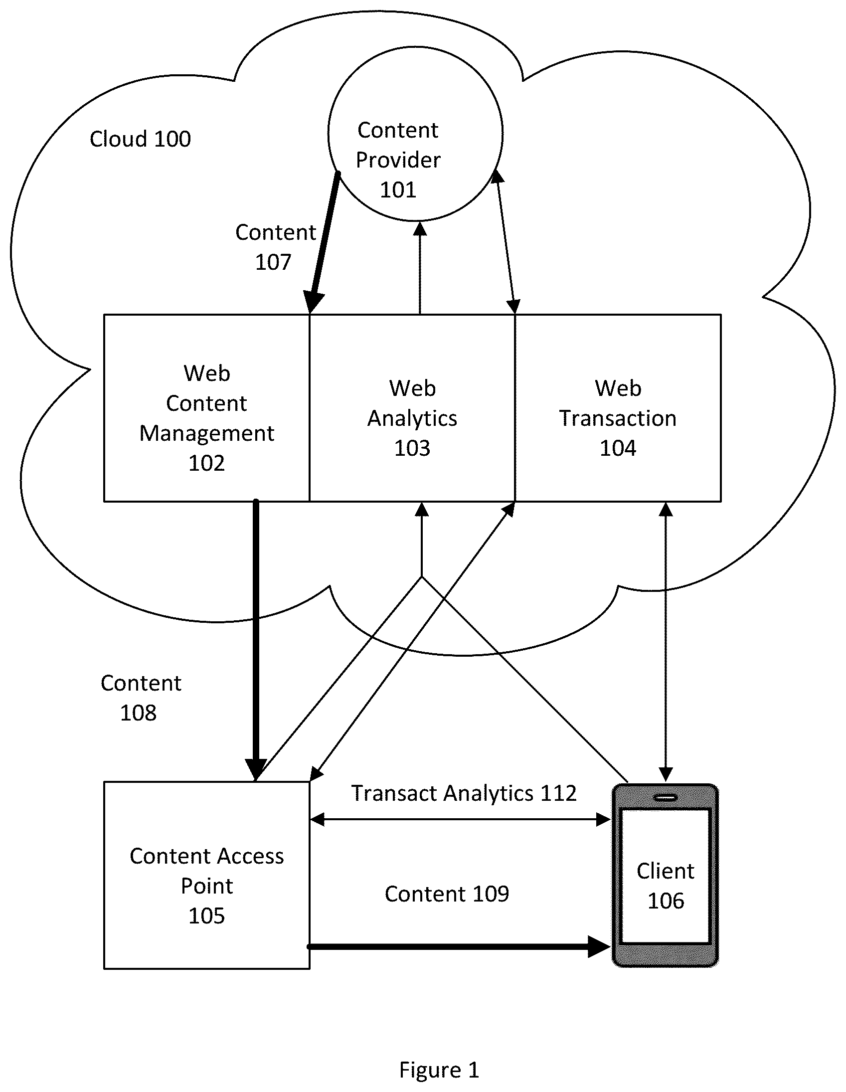 Patent US12375580 — Content delivery system — Figure 1