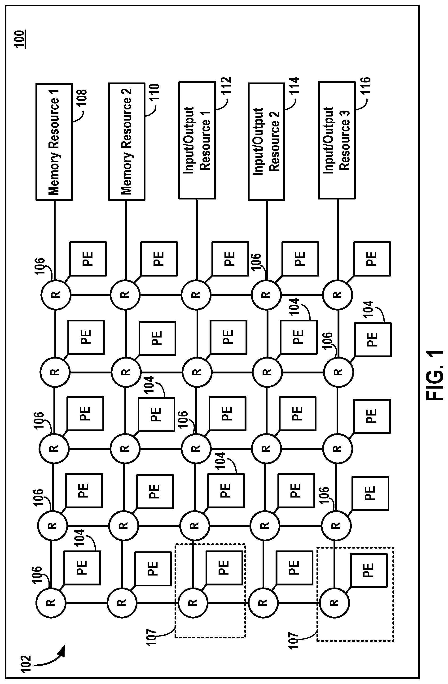 Patent US12375587 Figure 1 – Mesh network-on-a-chip (NOC) with heterogeneous routers
