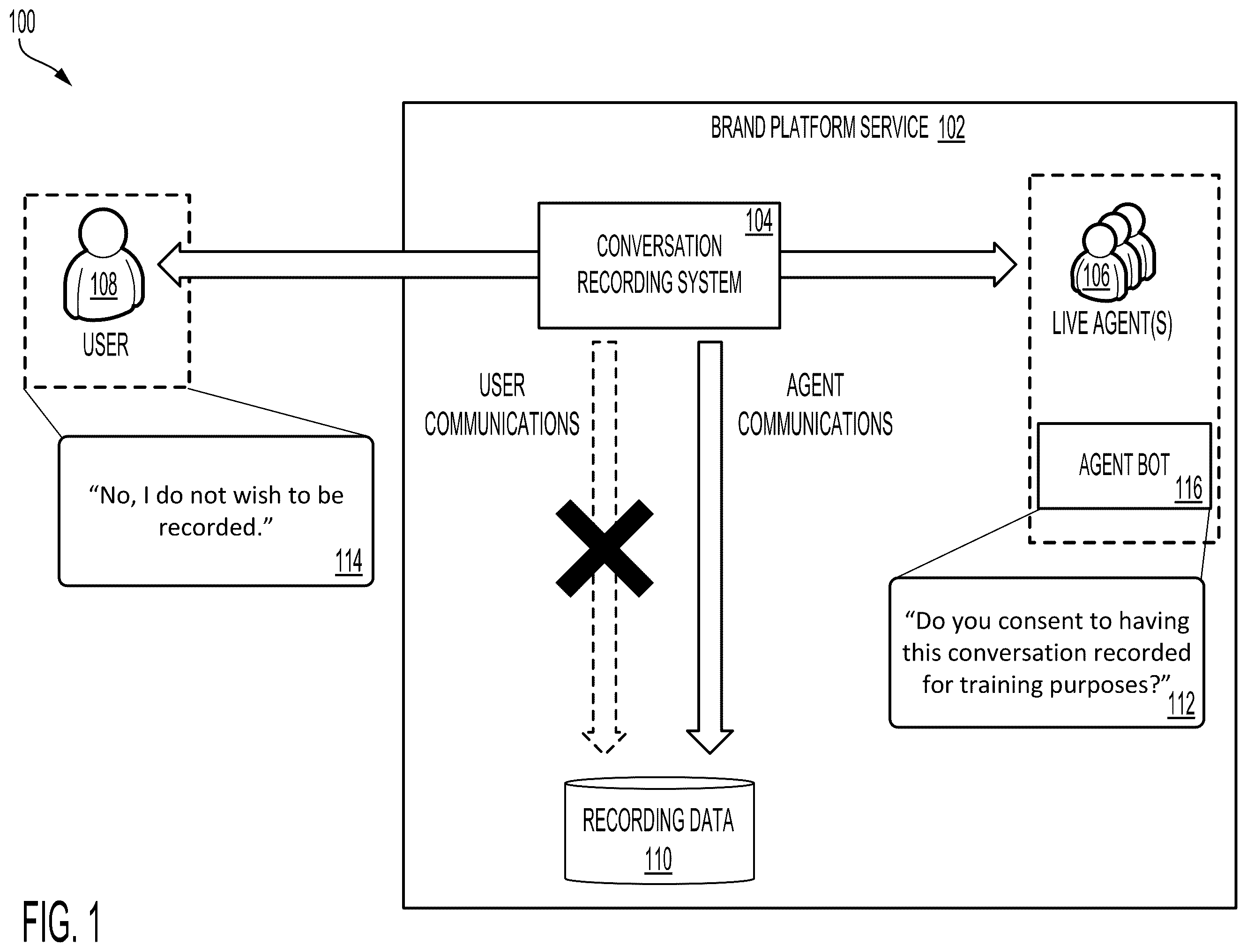 Patent US12375605 — Automated systems for communications analysis according to recording restrictions — Figure 1