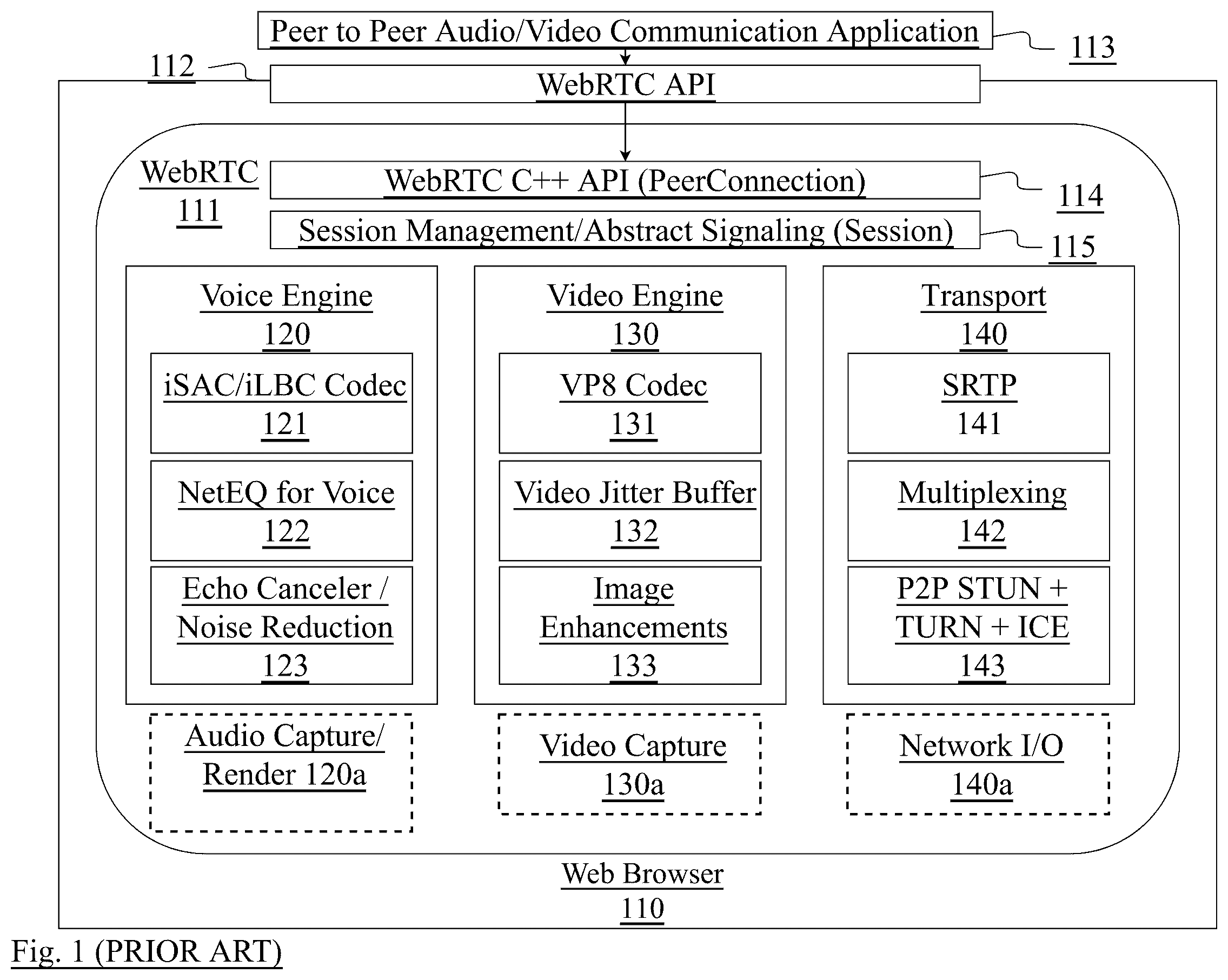 Patent US12375606 — System and method for testing real-time communications between browsers and contact centers — Figure 1