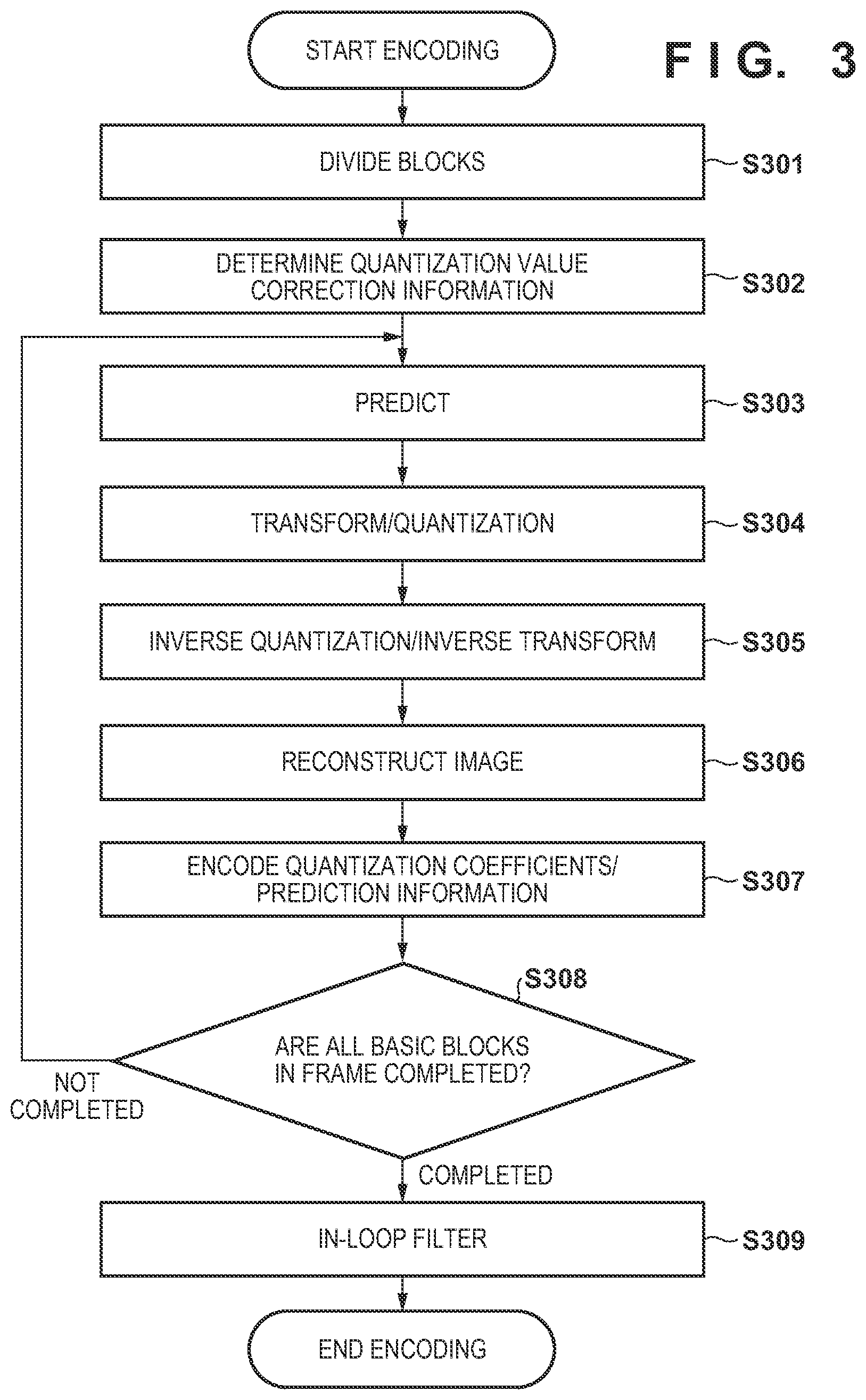 Patent US12375642 Figure 3 – Image encoding device, image encoding method, image decoding device, image decoding method, and non-transitory computer-readable storage medium