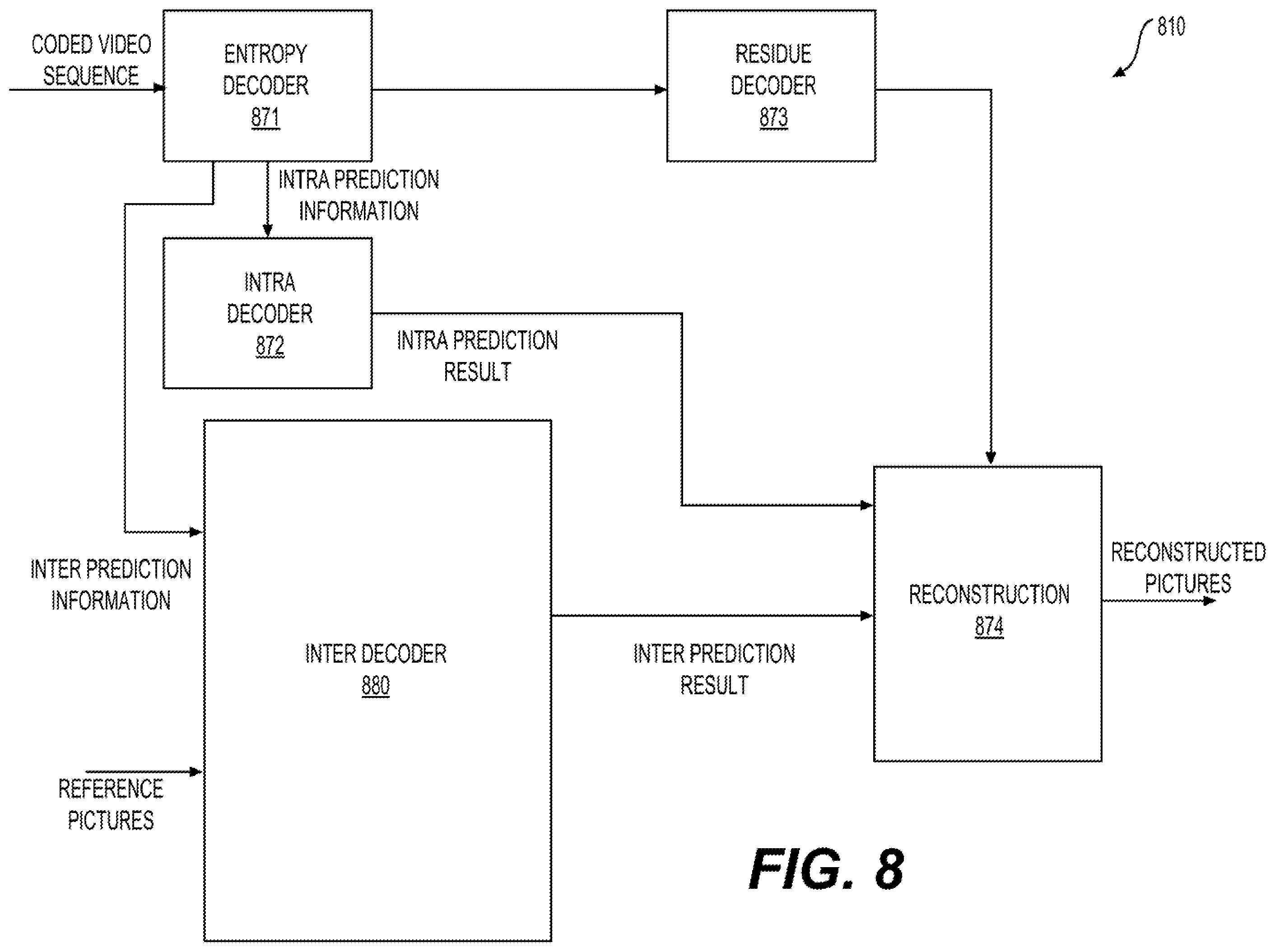 Patent US12375651 Figure 9 – Adaptive up-sampling filter for luma and chroma with reference picture resampling (RPR)