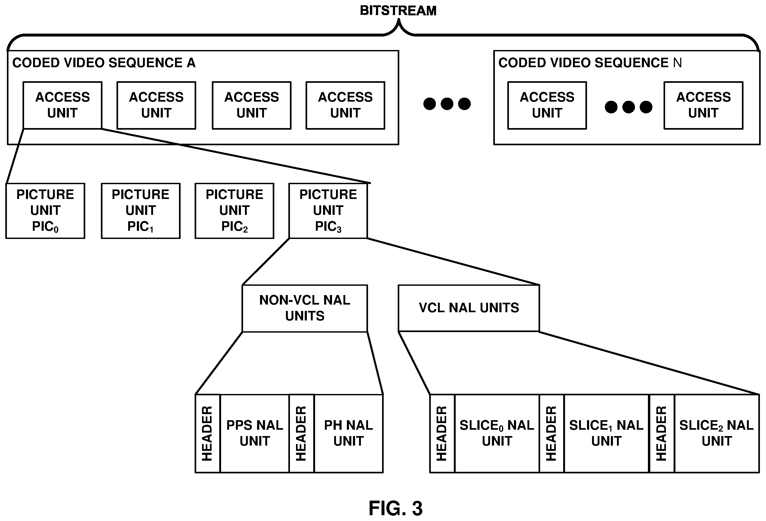Patent US12375652 Figure 3 – Systems and methods for signaling neural network post-filter filter strength control information in video coding