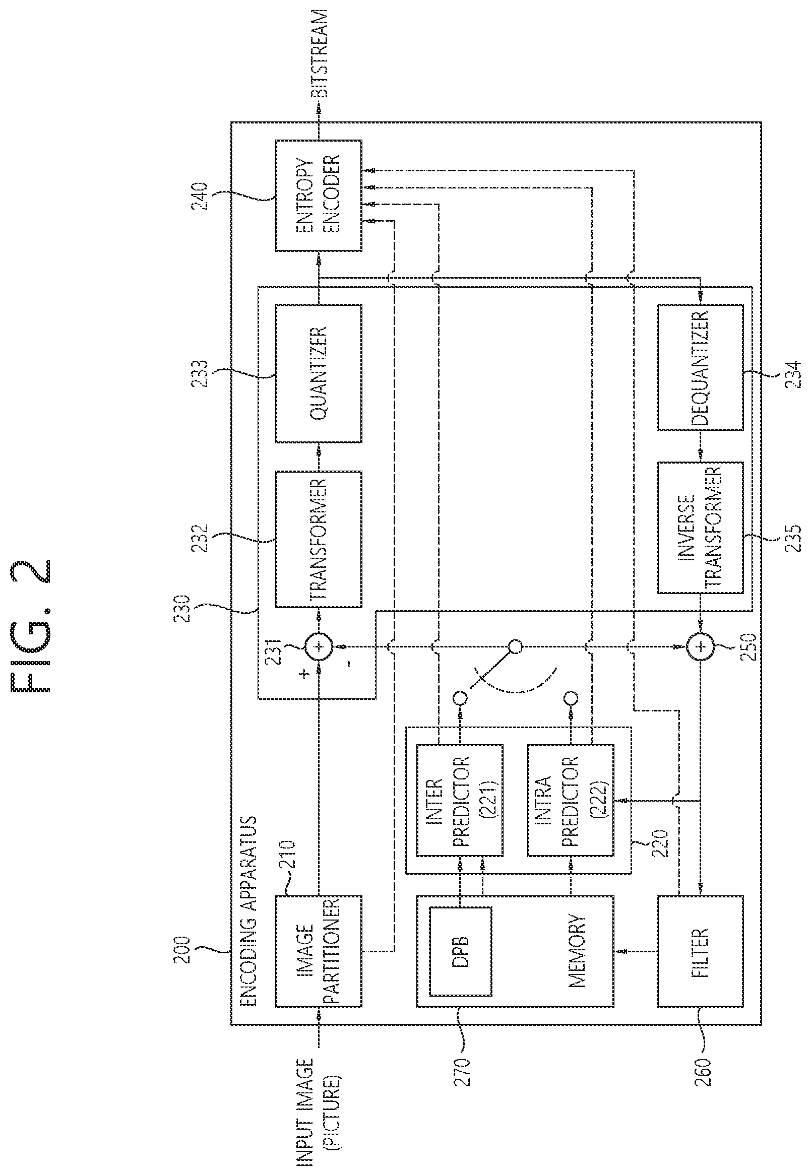 Patent US12375657 Figure 2 – Image coding method based on chroma deblocking parameter information for monochrome color format in video or image coding system