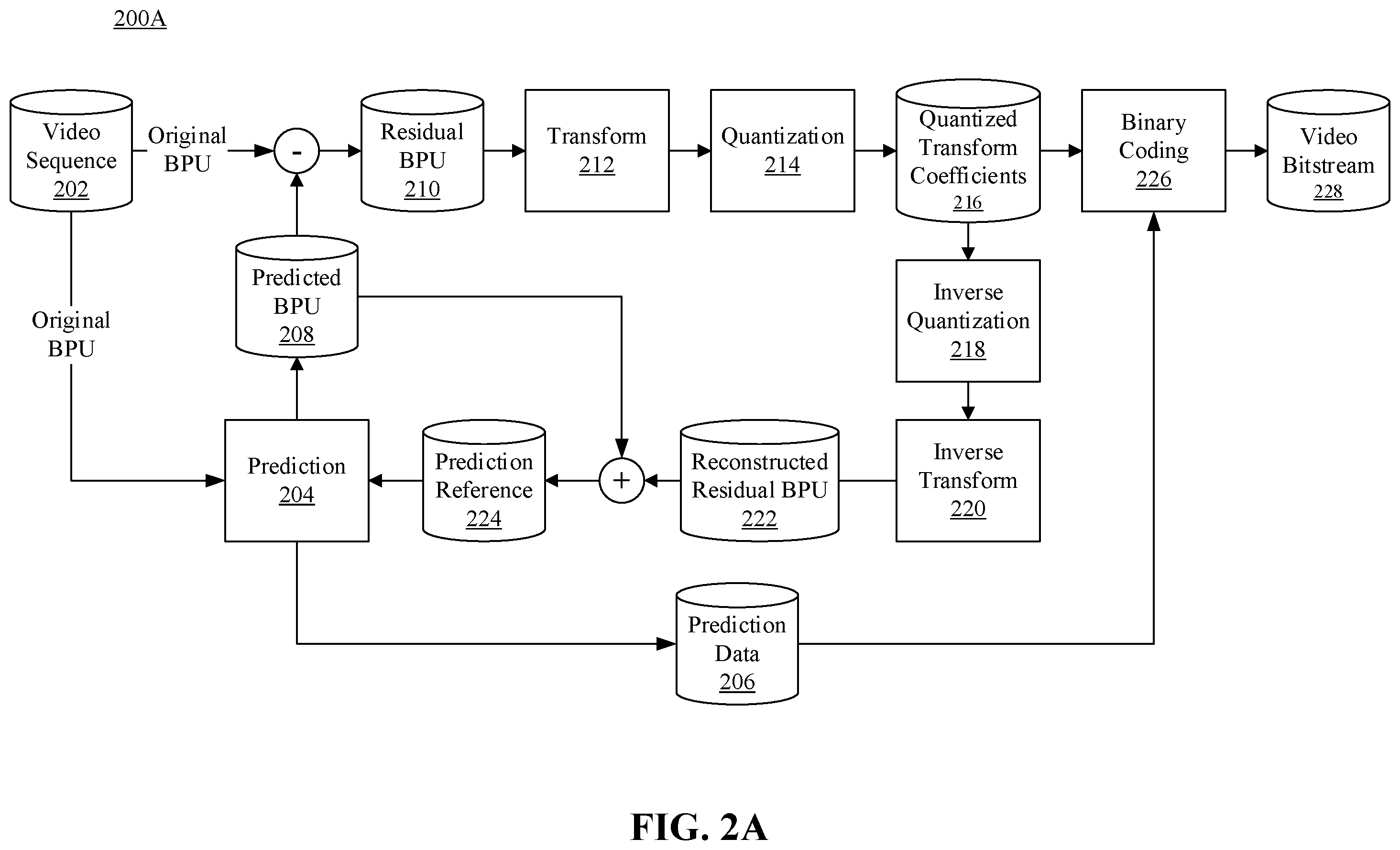 Patent US12375663 Figure 2 – Methods and systems for performing combined inter and intra prediction
