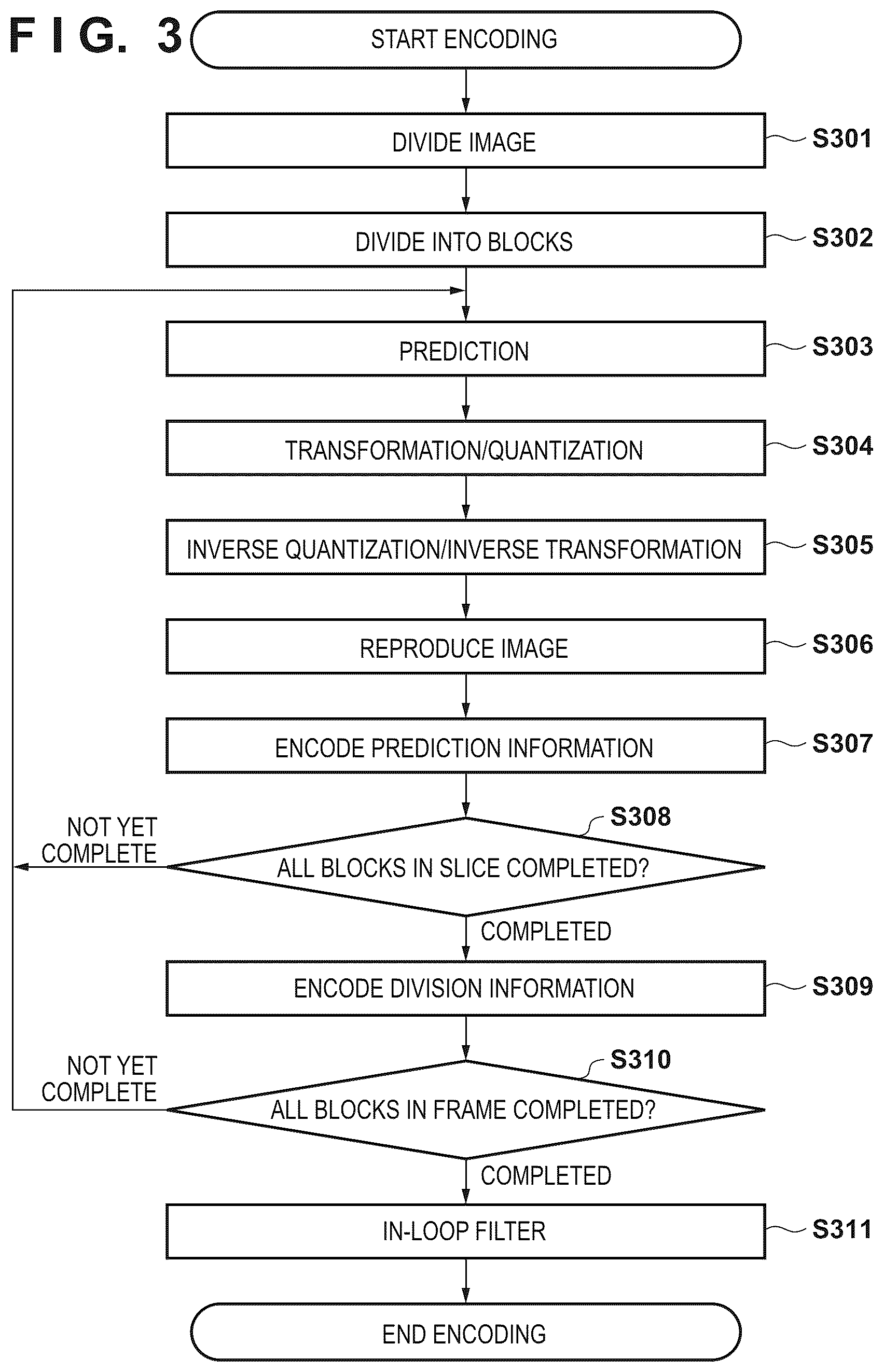 Patent US12375664 Figure 3 – Image encoding apparatus, image decoding apparatus, image encoding method, image decoding method, and non-transitory computer-readable storage medium