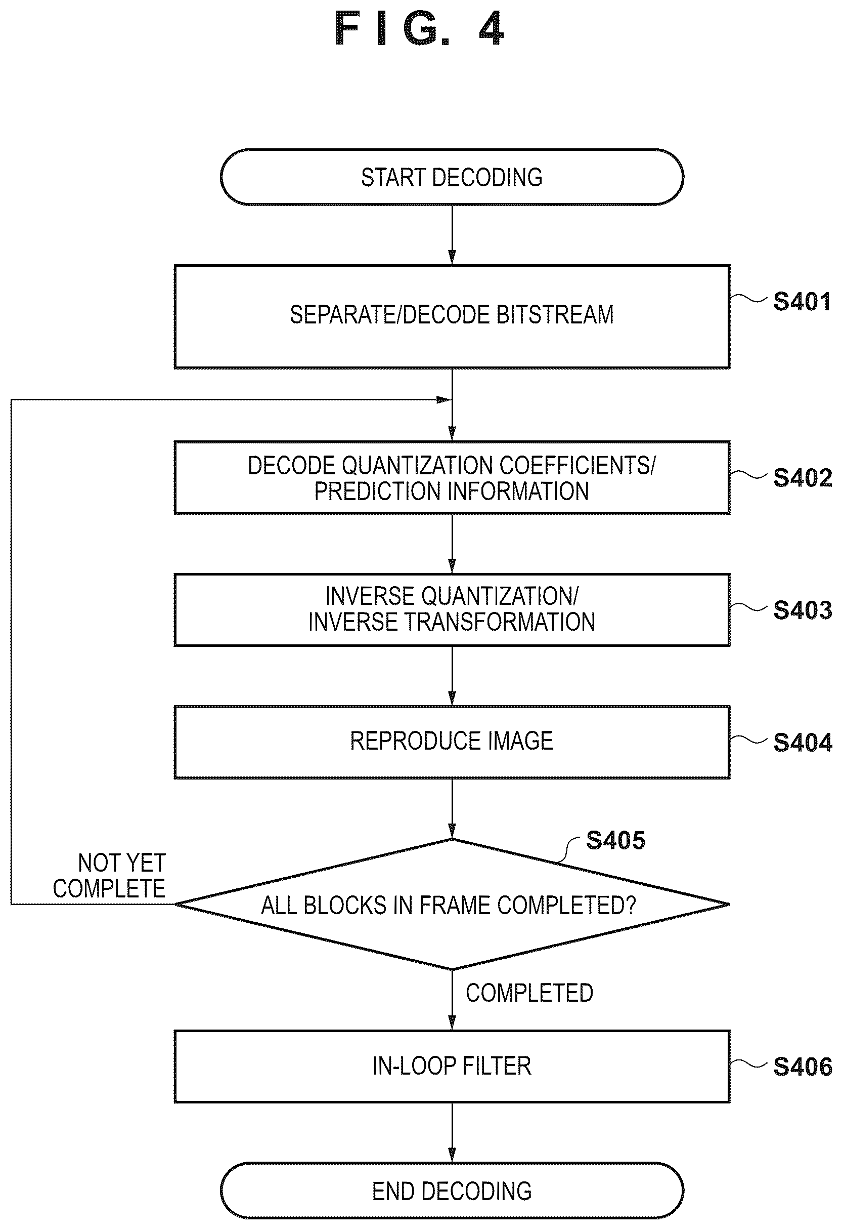 Patent US12375664 Figure 4 – Image encoding apparatus, image decoding apparatus, image encoding method, image decoding method, and non-transitory computer-readable storage medium