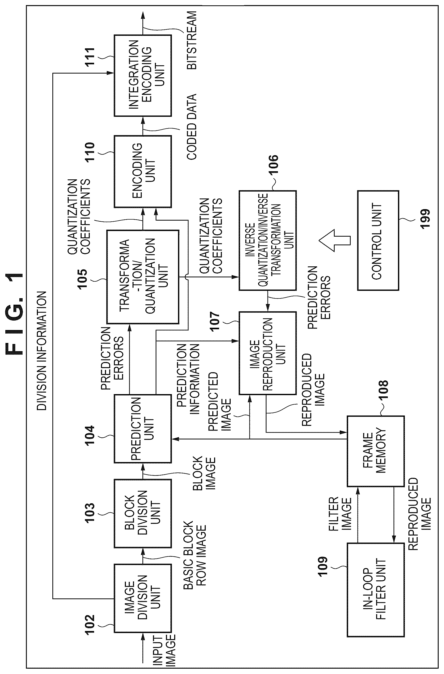 Patent US12375665 Figure 1 – Image encoding apparatus, image decoding apparatus, image encoding method, image decoding method, and non-transitory computer-readable storage medium