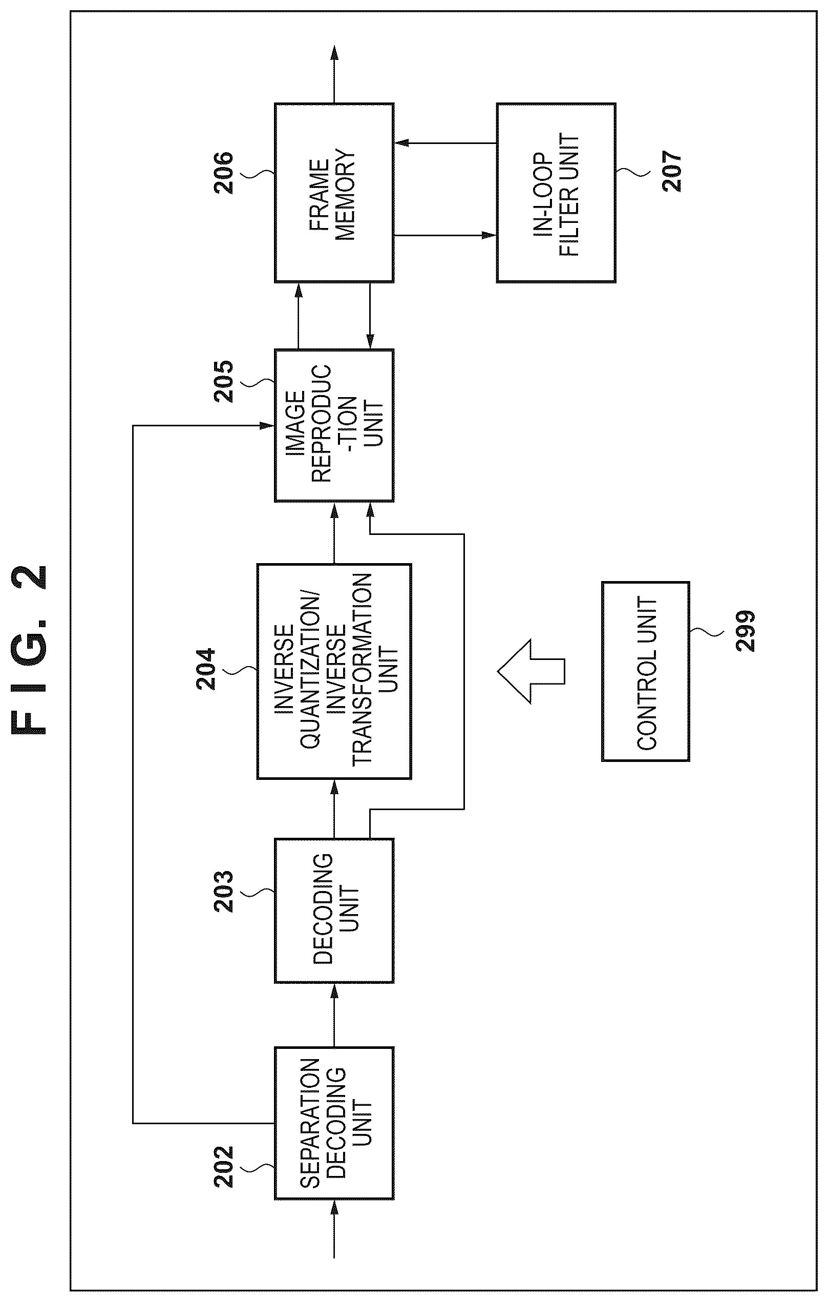 Patent US12375665 Figure 2 – Image encoding apparatus, image decoding apparatus, image encoding method, image decoding method, and non-transitory computer-readable storage medium