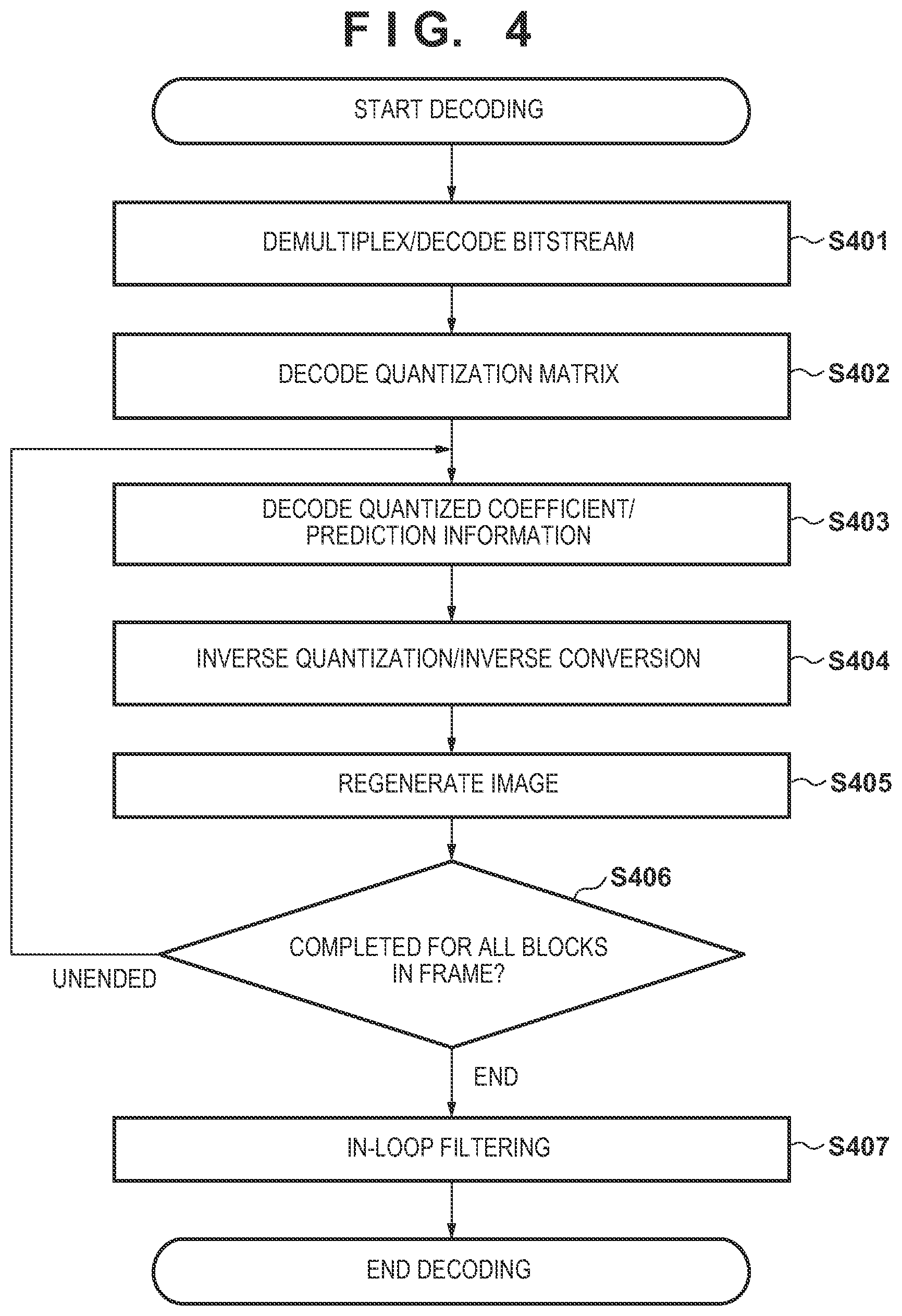 Patent US12375670 Figure 4 – Image encoding apparatus, image encoding method, image decoding apparatus, image decoding method, and non-transitory computer-readable storage medium