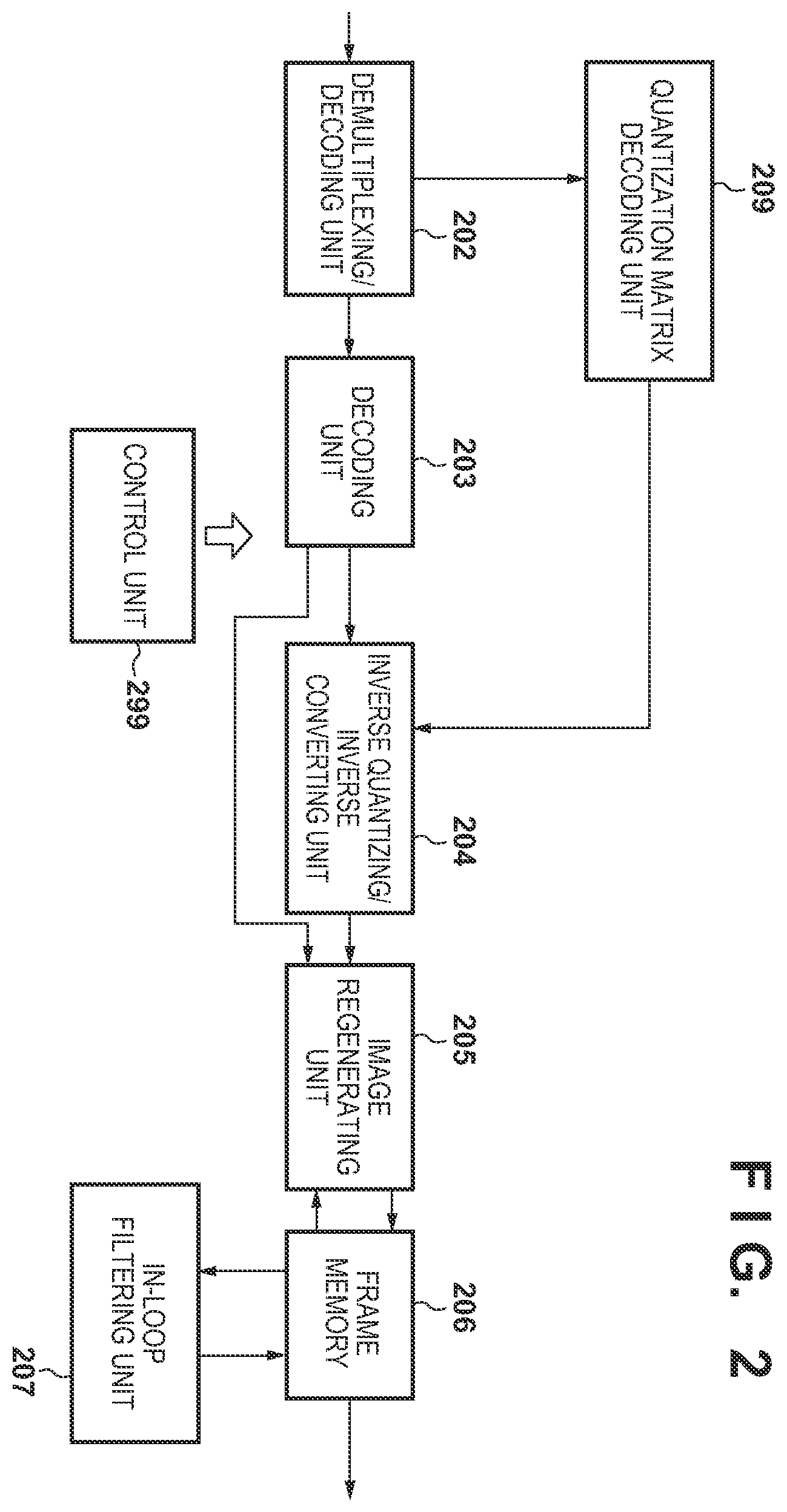 Patent US12375672 Figure 2 – Image encoding apparatus, image encoding method, image decoding apparatus, image decoding method, and non-transitory computer-readable storage medium
