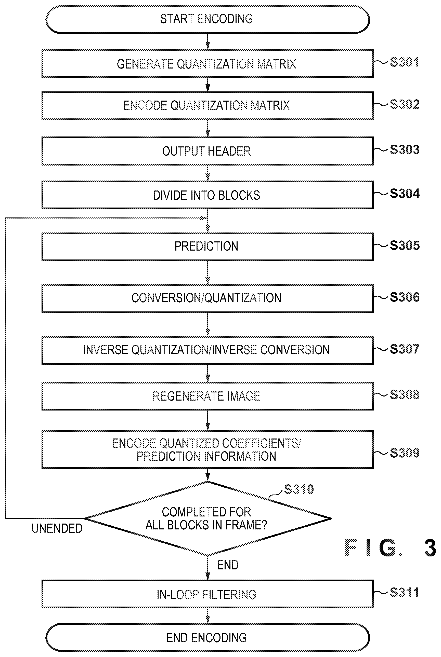 Patent US12375672 Figure 3 – Image encoding apparatus, image encoding method, image decoding apparatus, image decoding method, and non-transitory computer-readable storage medium