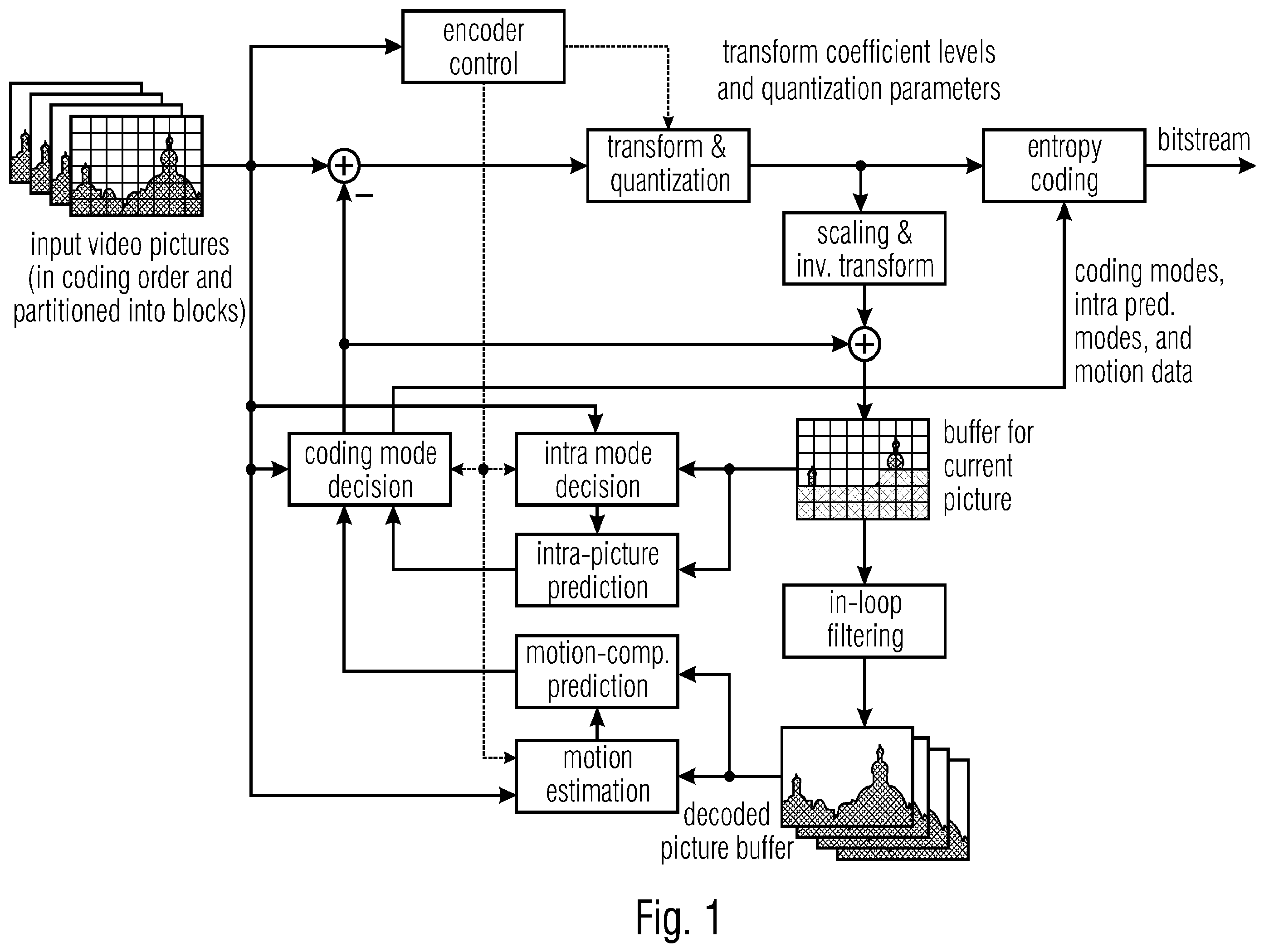 Patent US12375674 — Entropy coding of transform coefficients suitable for dependent scalar quantization — Figure 1