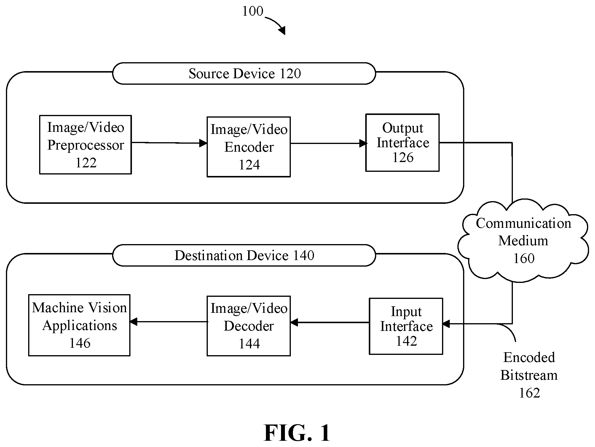 Patent US12375678 — Methods and non-transitory computer readable storage medium for pre-analysis based resampling compression for machine vision — Figure 1