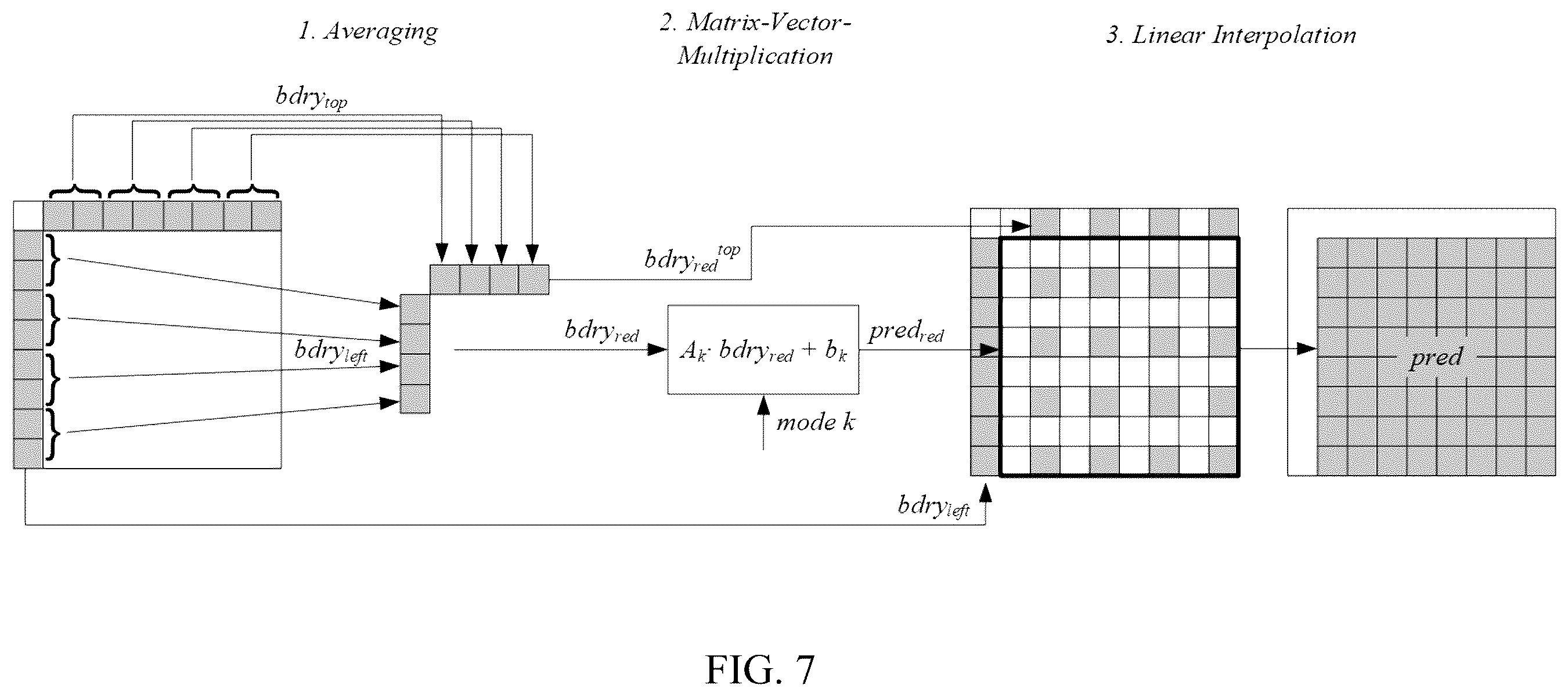 Patent US12375679 Figure 6 – Restricted upsampling process in matrix-based intra prediction