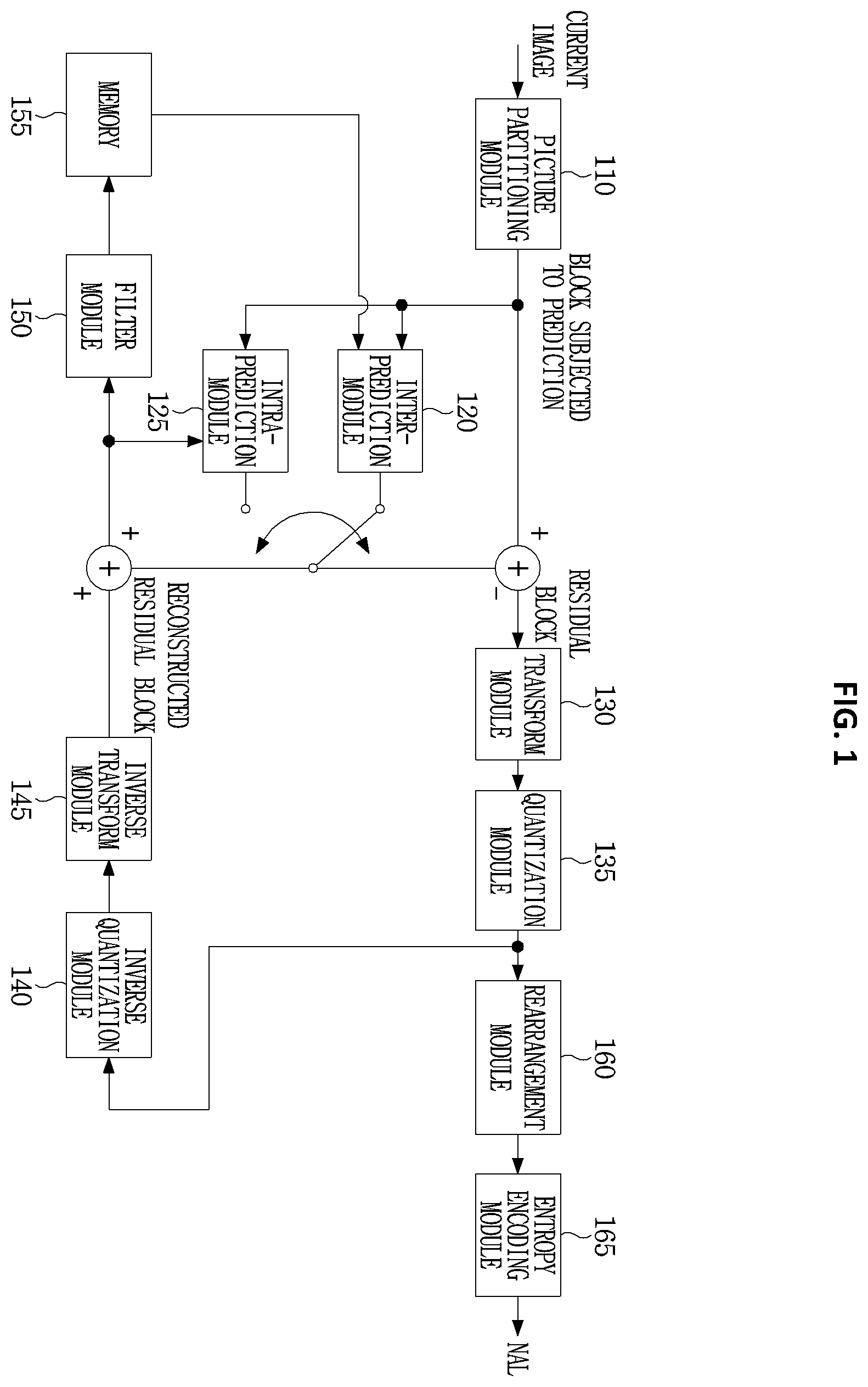 Patent US12375686 — Method and device for encoding and decoding image signal — Figure 1